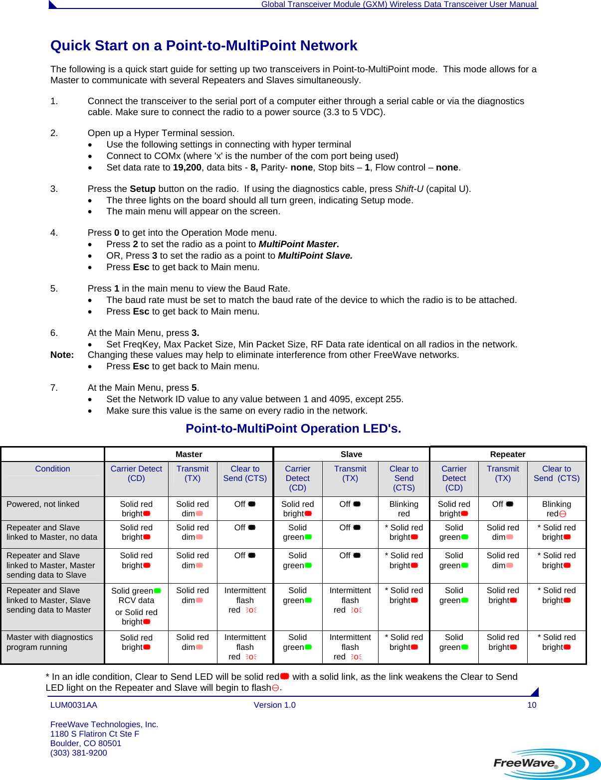  Global Transceiver Module (GXM) Wireless Data Transceiver User Manual LUM0031AA Version 1.0  10 Quick Start on a Point-to-MultiPoint Network The following is a quick start guide for setting up two transceivers in Point-to-MultiPoint mode.  This mode allows for a Master to communicate with several Repeaters and Slaves simultaneously.  1.  Connect the transceiver to the serial port of a computer either through a serial cable or via the diagnostics cable. Make sure to connect the radio to a power source (3.3 to 5 VDC). 2.  Open up a Hyper Terminal session.   Use the following settings in connecting with hyper terminal   Connect to COMx (where &apos;x&apos; is the number of the com port being used)   Set data rate to 19,200, data bits - 8, Parity- none, Stop bits – 1, Flow control – none.   3. Press the Setup button on the radio.  If using the diagnostics cable, press Shift-U (capital U).   The three lights on the board should all turn green, indicating Setup mode.   The main menu will appear on the screen.  4. Press 0 to get into the Operation Mode menu.  Press 2 to set the radio as a point to MultiPoint Master.  OR, Press 3 to set the radio as a point to MultiPoint Slave.  Press Esc to get back to Main menu.  5. Press 1 in the main menu to view the Baud Rate.   The baud rate must be set to match the baud rate of the device to which the radio is to be attached.    Press Esc to get back to Main menu.  6.  At the Main Menu, press 3.    Set FreqKey, Max Packet Size, Min Packet Size, RF Data rate identical on all radios in the network.  Note:  Changing these values may help to eliminate interference from other FreeWave networks.  Press Esc to get back to Main menu.  7.  At the Main Menu, press 5.   Set the Network ID value to any value between 1 and 4095, except 255.   Make sure this value is the same on every radio in the network. Point-to-MultiPoint Operation LED&apos;s.  Master Slave Repeater Condition  Carrier Detect (CD)  Transmit  (TX)  Clear to  Send (CTS)  Carrier Detect (CD) Transmit (TX)  Clear to Send (CTS) Carrier Detect (CD) Transmit (TX)  Clear to  Send  (CTS) Powered, not linked  Solid red bright Solid red dim Off  Solid red bright Off  Blinking red  Solid red bright Off  Blinking red Repeater and Slave linked to Master, no data  Solid red bright Solid red dim Off  Solid green Off   * Solid red bright Solid green Solid red dim * Solid red bright Repeater and Slave linked to Master, Master sending data to Slave Solid red bright Solid red dim Off  Solid green Off   * Solid red bright Solid green Solid red dim * Solid red bright Repeater and Slave linked to Master, Slave sending data to Master Solid green RCV data or Solid red bright Solid red dim Intermittent flash redo Solid green Intermittent flash redo * Solid red bright Solid green Solid red bright * Solid red bright Master with diagnostics program running  Solid red bright Solid red dim Intermittent flash redo Solid green Intermittent flash redo * Solid red bright Solid green Solid red bright * Solid red bright * In an idle condition, Clear to Send LED will be solid red with a solid link, as the link weakens the Clear to Send LED light on the Repeater and Slave will begin to flash.  FreeWave Technologies, Inc. 1180 S Flatiron Ct Ste F Boulder, CO 80501 (303) 381-9200   