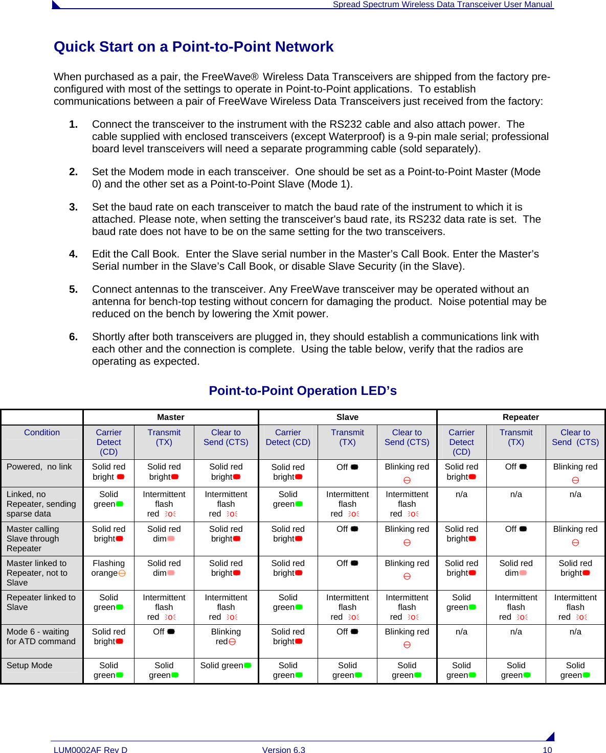  Spread Spectrum Wireless Data Transceiver User Manual LUM0002AF Rev D  Version 6.3  10 Quick Start on a Point-to-Point Network When purchased as a pair, the FreeWave® Wireless Data Transceivers are shipped from the factory pre-configured with most of the settings to operate in Point-to-Point applications.  To establish communications between a pair of FreeWave Wireless Data Transceivers just received from the factory: 1.  Connect the transceiver to the instrument with the RS232 cable and also attach power.  The cable supplied with enclosed transceivers (except Waterproof) is a 9-pin male serial; professional board level transceivers will need a separate programming cable (sold separately). 2.  Set the Modem mode in each transceiver.  One should be set as a Point-to-Point Master (Mode 0) and the other set as a Point-to-Point Slave (Mode 1). 3.  Set the baud rate on each transceiver to match the baud rate of the instrument to which it is attached. Please note, when setting the transceiver&apos;s baud rate, its RS232 data rate is set.  The baud rate does not have to be on the same setting for the two transceivers. 4.  Edit the Call Book.  Enter the Slave serial number in the Master’s Call Book. Enter the Master’s Serial number in the Slave’s Call Book, or disable Slave Security (in the Slave). 5.  Connect antennas to the transceiver. Any FreeWave transceiver may be operated without an antenna for bench-top testing without concern for damaging the product.  Noise potential may be reduced on the bench by lowering the Xmit power. 6.  Shortly after both transceivers are plugged in, they should establish a communications link with each other and the connection is complete.  Using the table below, verify that the radios are operating as expected. Point-to-Point Operation LED’s  Master Slave Repeater Condition  Carrier Detect (CD) Transmit  (TX)  Clear to  Send (CTS)  Carrier Detect (CD)  Transmit (TX)  Clear to  Send (CTS)  Carrier Detect (CD) Transmit (TX)  Clear to  Send  (CTS) Powered,  no link  Solid red bright  Solid red bright Solid red bright Solid red bright Off  Blinking red \ Solid red bright Off  Blinking red \ Linked, no Repeater, sending sparse data Solid green Intermittent flash redÑoÒ Intermittent flash redÑoÒ Solid green Intermittent flash redÑoÒ Intermittent flash redÑoÒ n/a n/a  n/a Master calling Slave through Repeater Solid red bright Solid red dim Solid red bright Solid red bright Off  Blinking red \ Solid red bright Off  Blinking red \ Master linked to Repeater, not to Slave Flashing orange\ Solid red dim Solid red bright Solid red bright Off  Blinking red \ Solid red bright Solid red dim Solid red bright Repeater linked to Slave  Solid green Intermittent flash redÑoÒ Intermittent flash redÑoÒ Solid green Intermittent flash redÑoÒ Intermittent flash redÑoÒ Solid green Intermittent flash redÑoÒ Intermittent flash redÑoÒ Mode 6 - waiting for ATD command  Solid red bright Off  Blinking red\ Solid red bright Off  Blinking red \ n/a n/a  n/a Setup Mode  Solid green Solid green Solid green Solid green Solid green Solid green Solid green Solid green Solid green 