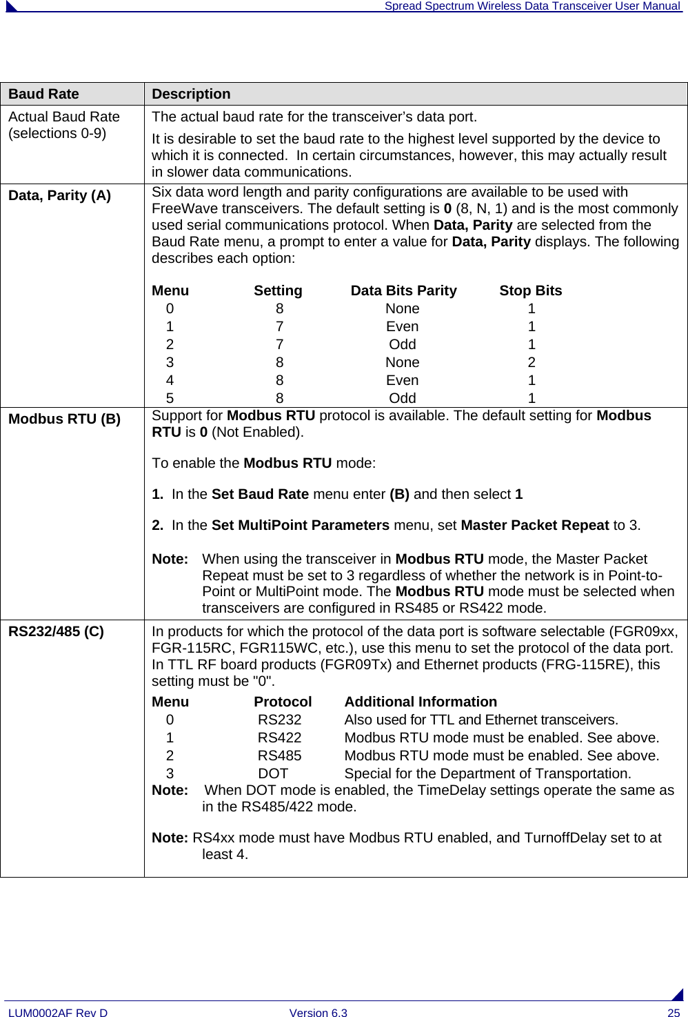  Spread Spectrum Wireless Data Transceiver User Manual LUM0002AF Rev D  Version 6.3  25  Baud Rate  Description Actual Baud Rate (selections 0-9)  The actual baud rate for the transceiver’s data port.  It is desirable to set the baud rate to the highest level supported by the device to which it is connected.  In certain circumstances, however, this may actually result in slower data communications. Data, Parity (A)  Six data word length and parity configurations are available to be used with FreeWave transceivers. The default setting is 0 (8, N, 1) and is the most commonly used serial communications protocol. When Data, Parity are selected from the Baud Rate menu, a prompt to enter a value for Data, Parity displays. The following describes each option: Menu  Setting  Data Bits Parity  Stop Bits  0  8  None  1  1  7  Even  1  2  7  Odd  1  3  8  None  2  4  8  Even  1  5  8  Odd  1 Modbus RTU (B)  Support for Modbus RTU protocol is available. The default setting for Modbus RTU is 0 (Not Enabled). To enable the Modbus RTU mode: 1.  In the Set Baud Rate menu enter (B) and then select 1 2.  In the Set MultiPoint Parameters menu, set Master Packet Repeat to 3. Note:  When using the transceiver in Modbus RTU mode, the Master Packet Repeat must be set to 3 regardless of whether the network is in Point-to-Point or MultiPoint mode. The Modbus RTU mode must be selected when transceivers are configured in RS485 or RS422 mode. RS232/485 (C)  In products for which the protocol of the data port is software selectable (FGR09xx, FGR-115RC, FGR115WC, etc.), use this menu to set the protocol of the data port. In TTL RF board products (FGR09Tx) and Ethernet products (FRG-115RE), this setting must be &quot;0&quot;.  Menu Protocol Additional Information   0  RS232  Also used for TTL and Ethernet transceivers.   1  RS422  Modbus RTU mode must be enabled. See above.   2  RS485  Modbus RTU mode must be enabled. See above.   3  DOT  Special for the Department of Transportation.  Note:    When DOT mode is enabled, the TimeDelay settings operate the same as in the RS485/422 mode. Note: RS4xx mode must have Modbus RTU enabled, and TurnoffDelay set to at least 4. 