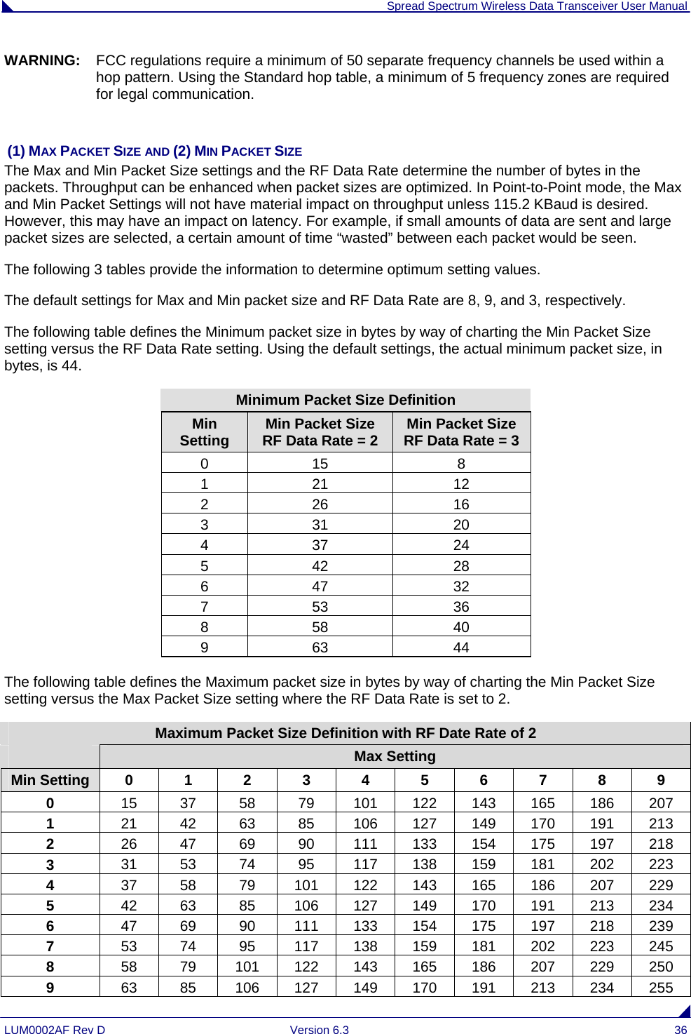  Spread Spectrum Wireless Data Transceiver User Manual LUM0002AF Rev D  Version 6.3  36 WARNING:   FCC regulations require a minimum of 50 separate frequency channels be used within a hop pattern. Using the Standard hop table, a minimum of 5 frequency zones are required for legal communication.   (1) MAX PACKET SIZE AND (2) MIN PACKET SIZE The Max and Min Packet Size settings and the RF Data Rate determine the number of bytes in the packets. Throughput can be enhanced when packet sizes are optimized. In Point-to-Point mode, the Max and Min Packet Settings will not have material impact on throughput unless 115.2 KBaud is desired. However, this may have an impact on latency. For example, if small amounts of data are sent and large packet sizes are selected, a certain amount of time “wasted” between each packet would be seen.   The following 3 tables provide the information to determine optimum setting values. The default settings for Max and Min packet size and RF Data Rate are 8, 9, and 3, respectively. The following table defines the Minimum packet size in bytes by way of charting the Min Packet Size setting versus the RF Data Rate setting. Using the default settings, the actual minimum packet size, in bytes, is 44.  Minimum Packet Size Definition Min Setting  Min Packet Size  RF Data Rate = 2  Min Packet Size RF Data Rate = 3 0 15  8 1 21  12 2 26  16 3 31  20 4 37  24 5 42  28 6 47  32 7 53  36 8 58  40 9 63  44  The following table defines the Maximum packet size in bytes by way of charting the Min Packet Size setting versus the Max Packet Size setting where the RF Data Rate is set to 2.  Maximum Packet Size Definition with RF Date Rate of 2  Max Setting Min Setting  0  1  2  3  4  5  6  7  8  9 0  15  37  58  79  101  122  143  165  186  207 1  21  42  63  85  106  127  149  170  191  213 2  26  47  69  90  111  133  154  175  197  218 3  31  53  74  95  117  138  159  181  202  223 4  37  58  79  101  122  143  165  186  207  229 5  42  63  85  106  127  149  170  191  213  234 6  47  69  90  111  133  154  175  197  218  239 7  53  74  95  117  138  159  181  202  223  245 8  58  79  101  122  143  165  186  207  229  250 9  63  85  106  127  149  170  191  213  234  255 