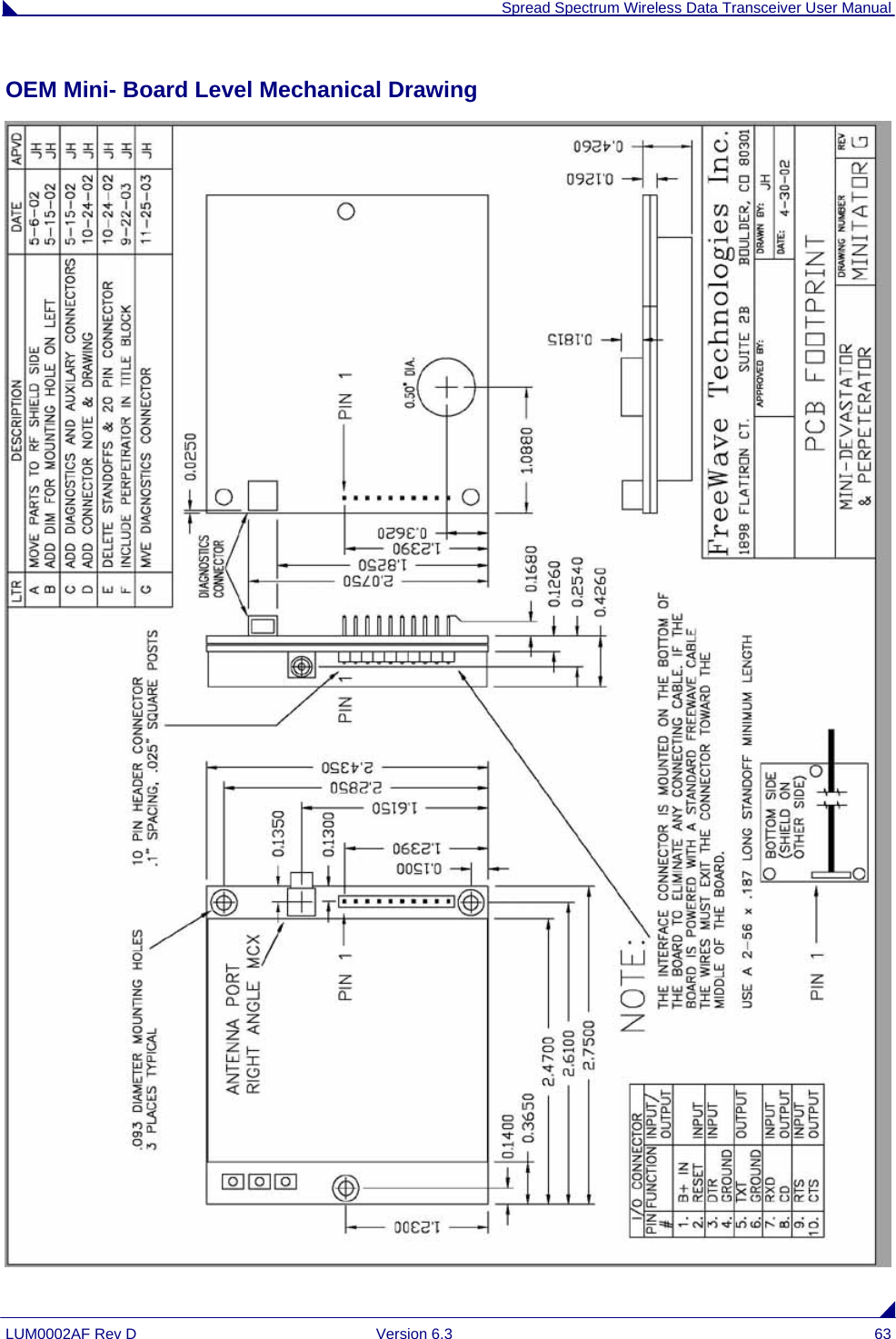  Spread Spectrum Wireless Data Transceiver User Manual LUM0002AF Rev D  Version 6.3  63 OEM Mini- Board Level Mechanical Drawing  