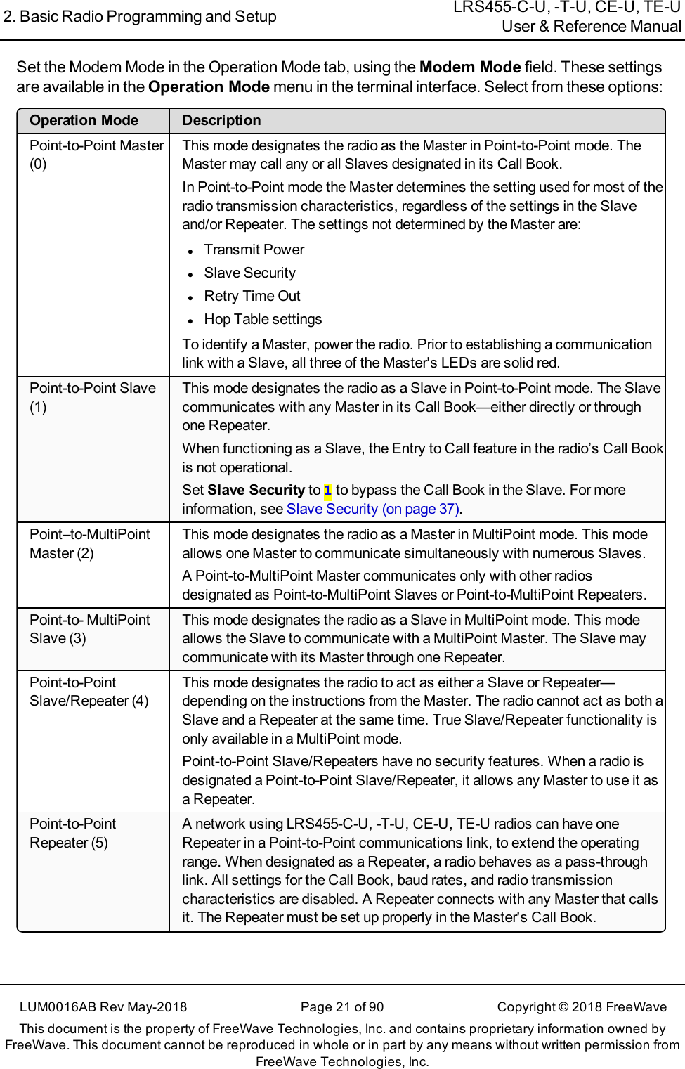 2. Basic Radio Programming and Setup LRS455-C-U, -T-U, CE-U, TE-UUser &amp; Reference ManualLUM0016AB Rev May-2018 Page 21 of 90 Copyright © 2018FreeWaveThis document is the property of FreeWave Technologies, Inc. and contains proprietary information owned byFreeWave. This document cannot be reproduced in whole or in part by any means without written permission fromFreeWave Technologies, Inc.Set the Modem Mode in the Operation Mode tab, using the Modem Mode field. These settingsare available in the Operation Mode menu in the terminal interface. Select from these options:Operation Mode DescriptionPoint-to-Point Master(0)This mode designates the radio as the Master in Point-to-Point mode. TheMaster may call any or all Slaves designated in its Call Book.In Point-to-Point mode the Master determines the setting used for most of theradio transmission characteristics, regardless of the settings in the Slaveand/or Repeater. The settings not determined by the Master are:lTransmit PowerlSlave SecuritylRetry Time OutlHop Table settingsTo identify a Master, power the radio. Prior to establishing a communicationlink with a Slave, all three of the Master&apos;s LEDs are solid red.Point-to-Point Slave(1)This mode designates the radio as a Slave in Point-to-Point mode. The Slavecommunicates with any Master in its Call Book—either directly or throughone Repeater.When functioning as a Slave, the Entry to Call feature in the radio’s Call Bookis not operational.Set Slave Security to 1to bypass the Call Book in the Slave. For moreinformation, see Slave Security (on page 37).Point–to-MultiPointMaster (2)This mode designates the radio as a Master in MultiPoint mode. This modeallows one Master to communicate simultaneously with numerous Slaves.A Point-to-MultiPoint Master communicates only with other radiosdesignated as Point-to-MultiPoint Slaves or Point-to-MultiPoint Repeaters.Point-to- MultiPointSlave (3)This mode designates the radio as a Slave in MultiPoint mode. This modeallows the Slave to communicate with a MultiPoint Master. The Slave maycommunicate with its Master through one Repeater.Point-to-PointSlave/Repeater (4)This mode designates the radio to act as either a Slave or Repeater—depending on the instructions from the Master. The radio cannot act as both aSlave and a Repeater at the same time. True Slave/Repeater functionality isonly available in a MultiPoint mode.Point-to-Point Slave/Repeaters have no security features. When a radio isdesignated a Point-to-Point Slave/Repeater, it allows any Master to use it asa Repeater.Point-to-PointRepeater (5)A network using LRS455-C-U, -T-U, CE-U, TE-U radios can have oneRepeater in a Point-to-Point communications link, to extend the operatingrange. When designated as a Repeater, a radio behaves as a pass-throughlink. All settings for the Call Book, baud rates, and radio transmissioncharacteristics are disabled. A Repeater connects with any Master that callsit. The Repeater must be set up properly in the Master&apos;s Call Book.