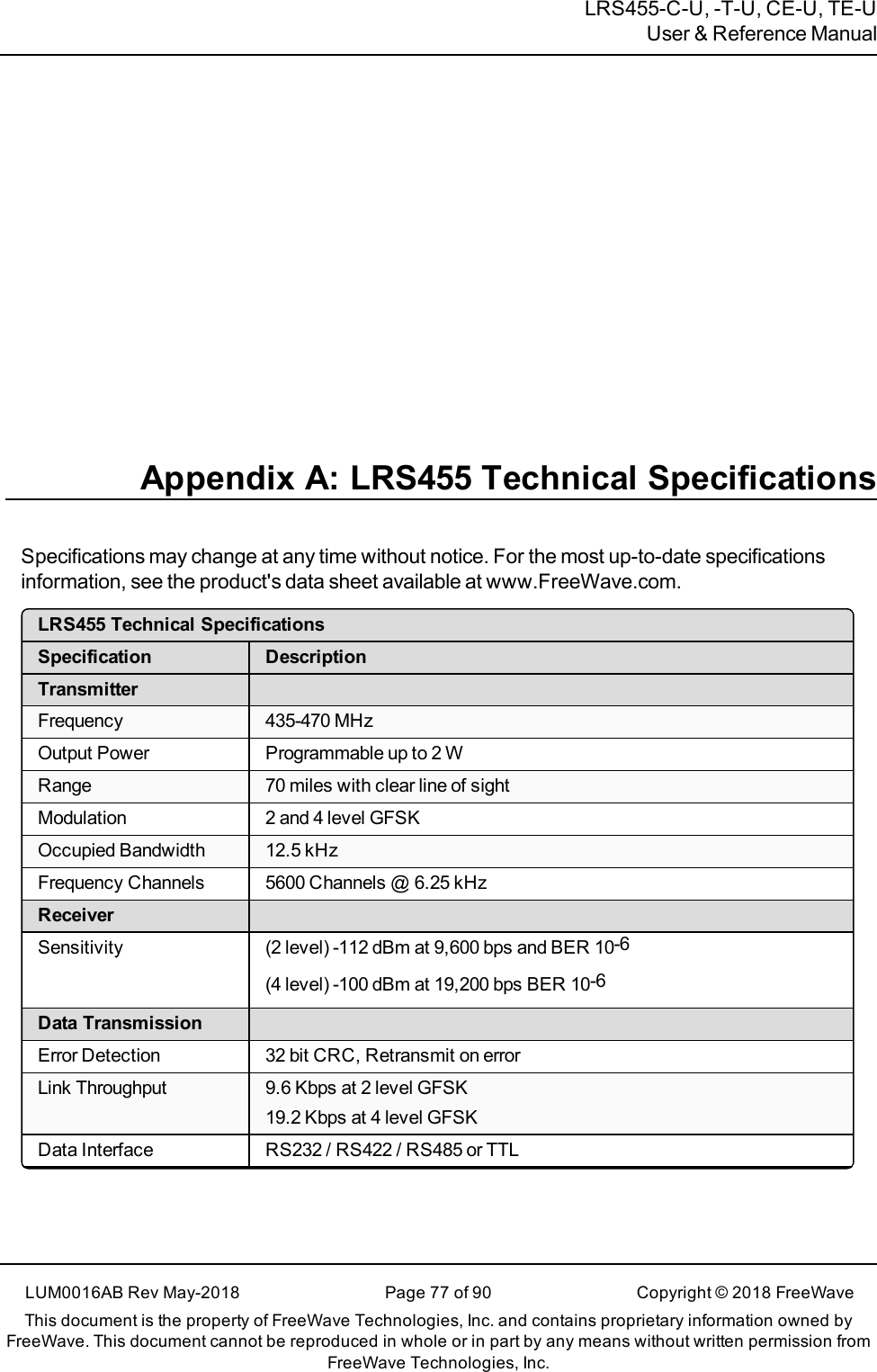 LRS455-C-U, -T-U, CE-U, TE-UUser &amp; Reference ManualAppendix A: LRS455 Technical SpecificationsSpecifications may change at any time without notice. For the most up-to-date specificationsinformation, see the product&apos;s data sheet available at www.FreeWave.com.LRS455 Technical SpecificationsSpecification DescriptionTransmitterFrequency 435-470 MHzOutput Power Programmable up to 2 WRange 70 miles with clear line of sightModulation 2 and 4 level GFSKOccupied Bandwidth 12.5 kHzFrequency Channels 5600 Channels @ 6.25 kHzReceiverSensitivity (2 level) -112 dBm at 9,600 bps and BER 10-6(4 level) -100 dBm at 19,200 bps BER 10-6Data TransmissionError Detection 32 bit CRC, Retransmit on errorLink Throughput 9.6 Kbps at 2 level GFSK19.2 Kbps at 4 level GFSKData Interface RS232 / RS422 / RS485 or TTLLUM0016AB Rev May-2018 Page 77 of 90 Copyright © 2018FreeWaveThis document is the property of FreeWave Technologies, Inc. and contains proprietary information owned byFreeWave. This document cannot be reproduced in whole or in part by any means without written permission fromFreeWave Technologies, Inc.