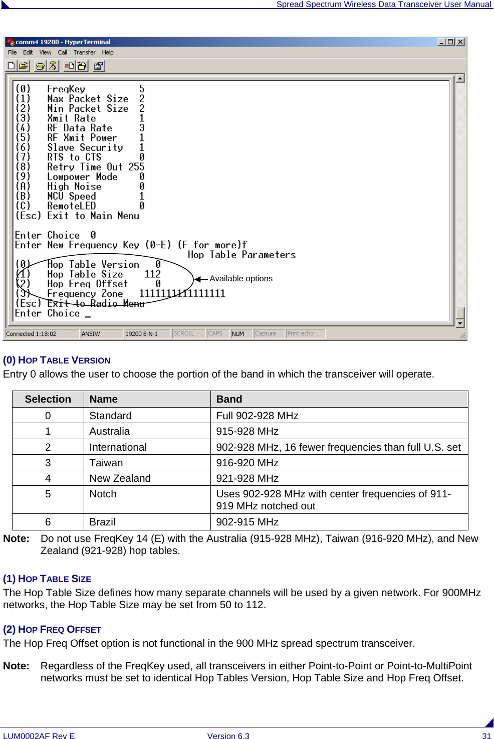  Spread Spectrum Wireless Data Transceiver User Manual LUM0002AF Rev E  Version 6.3  31  (0) HOP TABLE VERSION Entry 0 allows the user to choose the portion of the band in which the transceiver will operate.  Selection  Name  Band 0  Standard  Full 902-928 MHz 1 Australia  915-928 MHz 2  International  902-928 MHz, 16 fewer frequencies than full U.S. set 3 Taiwan  916-920 MHz 4  New Zealand  921-928 MHz 5  Notch  Uses 902-928 MHz with center frequencies of 911-919 MHz notched out 6 Brazil  902-915 MHz Note:  Do not use FreqKey 14 (E) with the Australia (915-928 MHz), Taiwan (916-920 MHz), and New Zealand (921-928) hop tables.  (1) HOP TABLE SIZE The Hop Table Size defines how many separate channels will be used by a given network. For 900MHz networks, the Hop Table Size may be set from 50 to 112.  (2) HOP FREQ OFFSET The Hop Freq Offset option is not functional in the 900 MHz spread spectrum transceiver.  Note:  Regardless of the FreqKey used, all transceivers in either Point-to-Point or Point-to-MultiPoint networks must be set to identical Hop Tables Version, Hop Table Size and Hop Freq Offset.  Available options 