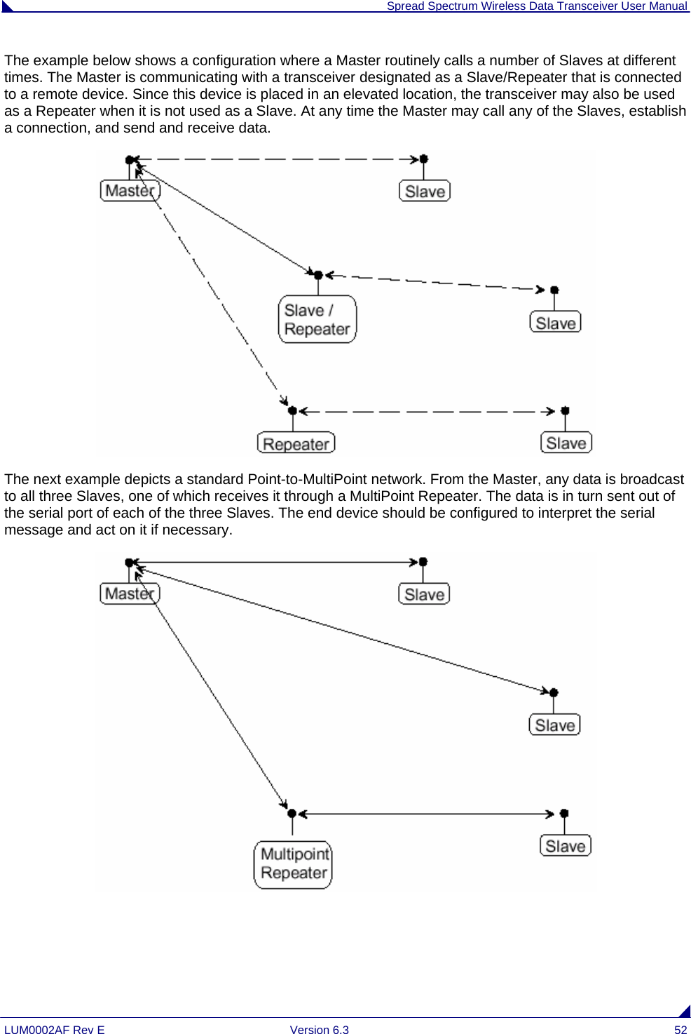  Spread Spectrum Wireless Data Transceiver User Manual LUM0002AF Rev E  Version 6.3  52 The example below shows a configuration where a Master routinely calls a number of Slaves at different times. The Master is communicating with a transceiver designated as a Slave/Repeater that is connected to a remote device. Since this device is placed in an elevated location, the transceiver may also be used as a Repeater when it is not used as a Slave. At any time the Master may call any of the Slaves, establish a connection, and send and receive data.  The next example depicts a standard Point-to-MultiPoint network. From the Master, any data is broadcast to all three Slaves, one of which receives it through a MultiPoint Repeater. The data is in turn sent out of the serial port of each of the three Slaves. The end device should be configured to interpret the serial message and act on it if necessary.  