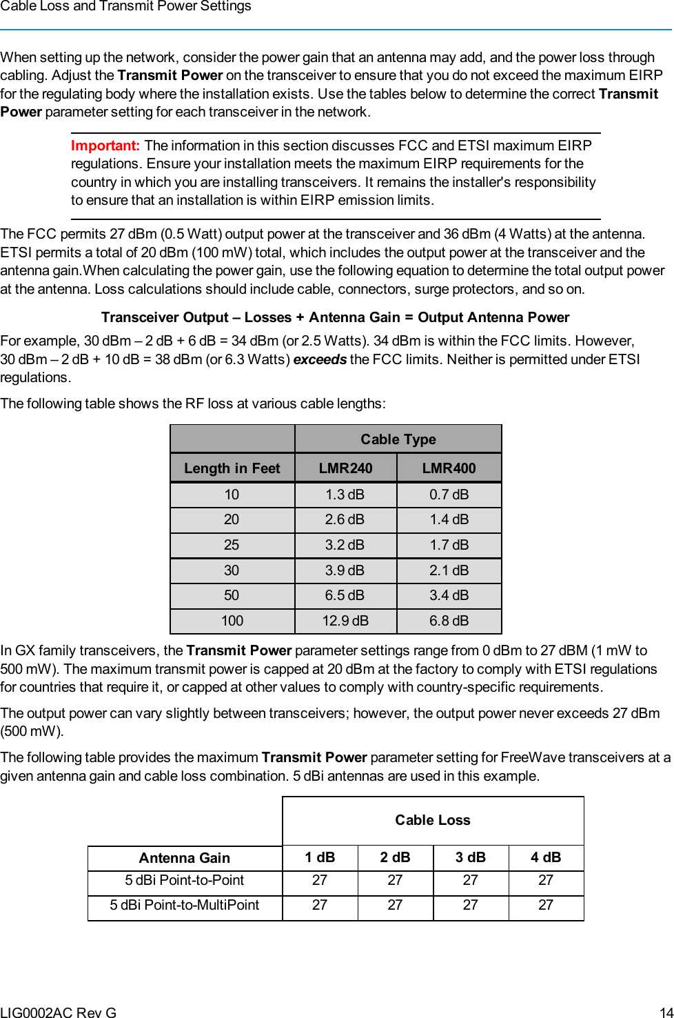 Cable Loss and Transmit Power SettingsLIG0002AC Rev GWhen setting up the network, consider the power gain that an antenna may add, and the power loss throughcabling. Adjust the Transmit Power on the transceiver to ensure that you do not exceed the maximum EIRPfor the regulating body where the installation exists. Use the tables below to determine the correct TransmitPower parameter setting for each transceiver in the network.Important: The information in this section discusses FCC and ETSI maximum EIRPregulations. Ensure your installation meets the maximum EIRP requirements for thecountry in which you are installing transceivers. It remains the installer&apos;s responsibilityto ensure that an installation is within EIRP emission limits.The FCC permits 27 dBm (0.5 Watt) output power at the transceiver and 36 dBm (4 Watts) at the antenna.ETSI permits a total of 20 dBm (100 mW) total, which includes the output power at the transceiver and theantenna gain.When calculating the power gain, use the following equation to determine the total output powerat the antenna.Loss calculations should include cable, connectors, surge protectors, and so on.Transceiver Output – Losses + Antenna Gain = Output Antenna PowerFor example, 30 dBm – 2 dB + 6 dB = 34 dBm (or 2.5 Watts). 34 dBm is within the FCC limits. However,30dBm – 2dB + 10dB = 38 dBm (or 6.3 Watts) exceeds the FCC limits. Neither is permitted under ETSIregulations.The following table shows the RF loss at various cable lengths:Cable TypeLength in Feet LMR240 LMR40010 1.3 dB 0.7 dB20 2.6 dB 1.4 dB25 3.2 dB 1.7 dB30 3.9 dB 2.1 dB50 6.5 dB 3.4 dB100 12.9 dB 6.8 dBIn GX family transceivers, the Transmit Power parameter settings range from 0 dBm to 27 dBM (1 mW to500 mW). The maximum transmit power is capped at 20 dBm at the factory to comply with ETSI regulationsfor countries that require it, or capped at other values to comply with country-specific requirements.The output power can vary slightly between transceivers; however, the output power never exceeds 27dBm(500 mW).The following table provides the maximum Transmit Power parameter setting for FreeWave transceivers at agiven antenna gain and cable loss combination. 5 dBi antennas are used in this example.Cable LossAntenna Gain 1 dB 2 dB 3 dB 4 dB5 dBi Point-to-Point 27 27 27 275 dBi Point-to-MultiPoint 27 27 27 2714