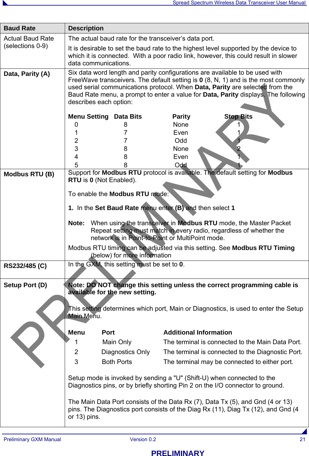  Spread Spectrum Wireless Data Transceiver User Manual Preliminary GXM Manual  Version 0.2  21 PRELIMINARY Baud Rate  Description Actual Baud Rate (selections 0-9) The actual baud rate for the transceiver’s data port.  It is desirable to set the baud rate to the highest level supported by the device to which it is connected.  With a poor radio link, however, this could result in slower data communications. Data, Parity (A)  Six data word length and parity configurations are available to be used with FreeWave transceivers. The default setting is 0 (8, N, 1) and is the most commonly used serial communications protocol. When Data, Parity are selected from the Baud Rate menu, a prompt to enter a value for Data, Parity displays. The following describes each option: Menu Setting  Data Bits                 Parity  Stop Bits  0  8  None  1  1  7  Even  1  2  7  Odd  1  3  8  None  2  4  8  Even  1  5  8  Odd  1 Modbus RTU (B)  Support for Modbus RTU protocol is available. The default setting for Modbus RTU is 0 (Not Enabled). To enable the Modbus RTU mode: 1.  In the Set Baud Rate menu enter (B) and then select 1 Note:  When using the transceiver in Modbus RTU mode, the Master Packet Repeat setting must match in every radio, regardless of whether the network is in Point-to-Point or MultiPoint mode. Modbus RTU timing can be adjusted via this setting. See Modbus RTU Timing (below) for more information RS232/485 (C)  In the GXM, this setting must be set to 0. Setup Port (D)  Note: DO NOT change this setting unless the correct programming cable is available for the new setting.   This setting determines which port, Main or Diagnostics, is used to enter the Setup Main Menu. Menu Port  Additional Information   1  Main Only  The terminal is connected to the Main Data Port.      2  Diagnostics Only  The terminal is connected to the Diagnostic Port.   3  Both Ports  The terminal may be connected to either port. Setup mode is invoked by sending a &quot;U&quot; (Shift-U) when connected to the Diagnostics pins, or by briefly shorting Pin 2 on the I/O connector to ground. The Main Data Port consists of the Data Rx (7), Data Tx (5), and Gnd (4 or 13) pins. The Diagnostics port consists of the Diag Rx (11), Diag Tx (12), and Gnd (4 or 13) pins. 
