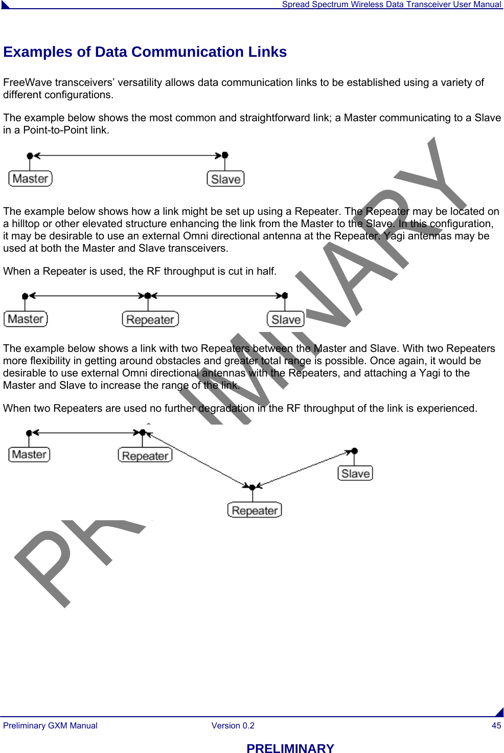  Spread Spectrum Wireless Data Transceiver User Manual Preliminary GXM Manual  Version 0.2  45 PRELIMINARY Examples of Data Communication Links  FreeWave transceivers’ versatility allows data communication links to be established using a variety of different configurations.  The example below shows the most common and straightforward link; a Master communicating to a Slave in a Point-to-Point link.  The example below shows how a link might be set up using a Repeater. The Repeater may be located on a hilltop or other elevated structure enhancing the link from the Master to the Slave. In this configuration, it may be desirable to use an external Omni directional antenna at the Repeater. Yagi antennas may be used at both the Master and Slave transceivers. When a Repeater is used, the RF throughput is cut in half.   The example below shows a link with two Repeaters between the Master and Slave. With two Repeaters more flexibility in getting around obstacles and greater total range is possible. Once again, it would be desirable to use external Omni directional antennas with the Repeaters, and attaching a Yagi to the Master and Slave to increase the range of the link. When two Repeaters are used no further degradation in the RF throughput of the link is experienced.  