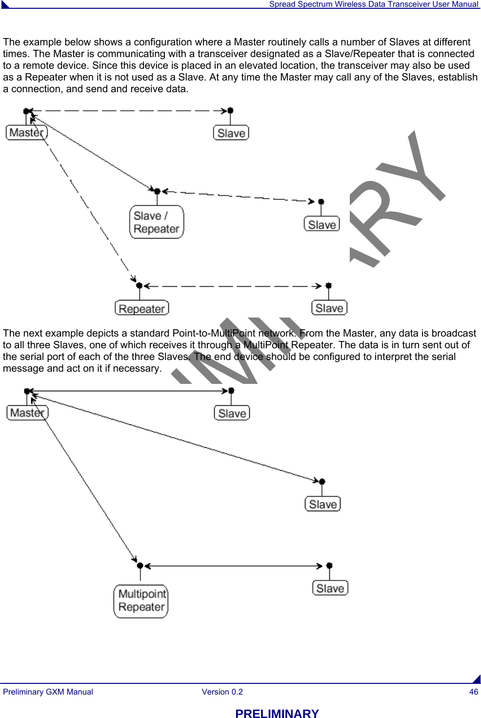  Spread Spectrum Wireless Data Transceiver User Manual Preliminary GXM Manual  Version 0.2  46 PRELIMINARY The example below shows a configuration where a Master routinely calls a number of Slaves at different times. The Master is communicating with a transceiver designated as a Slave/Repeater that is connected to a remote device. Since this device is placed in an elevated location, the transceiver may also be used as a Repeater when it is not used as a Slave. At any time the Master may call any of the Slaves, establish a connection, and send and receive data.  The next example depicts a standard Point-to-MultiPoint network. From the Master, any data is broadcast to all three Slaves, one of which receives it through a MultiPoint Repeater. The data is in turn sent out of the serial port of each of the three Slaves. The end device should be configured to interpret the serial message and act on it if necessary.  