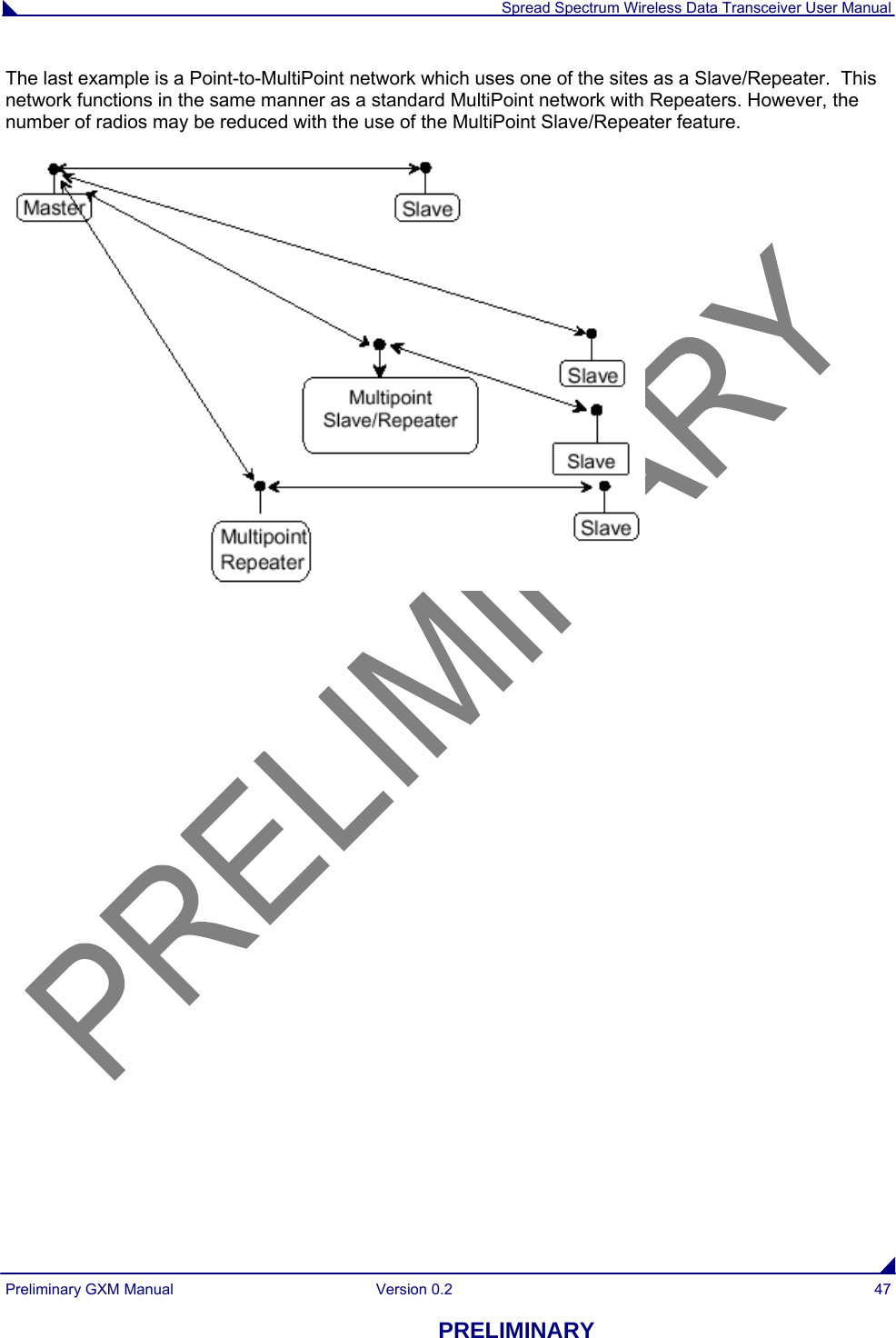  Spread Spectrum Wireless Data Transceiver User Manual Preliminary GXM Manual  Version 0.2  47 PRELIMINARY The last example is a Point-to-MultiPoint network which uses one of the sites as a Slave/Repeater.  This network functions in the same manner as a standard MultiPoint network with Repeaters. However, the number of radios may be reduced with the use of the MultiPoint Slave/Repeater feature.   