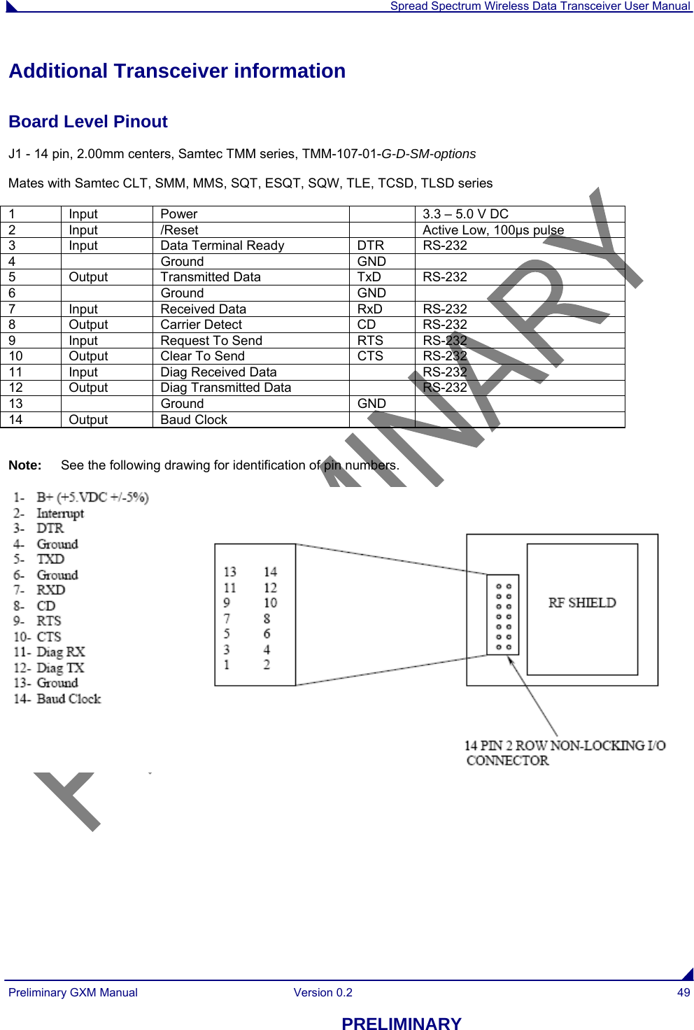 Spread Spectrum Wireless Data Transceiver User Manual Preliminary GXM Manual  Version 0.2  49 PRELIMINARY Additional Transceiver information Board Level Pinout J1 - 14 pin, 2.00mm centers, Samtec TMM series, TMM-107-01-G-D-SM-options Mates with Samtec CLT, SMM, MMS, SQT, ESQT, SQW, TLE, TCSD, TLSD series 1  Input  Power    3.3 – 5.0 V DC 2  Input  /Reset    Active Low, 100μs pulse 3 Input  Data Terminal Ready  DTR RS-232 4   Ground  GND  5 Output Transmitted Data  TxD RS-232 6   Ground  GND  7 Input  Received Data  RxD RS-232 8 Output Carrier Detect  CD RS-232 9  Input  Request To Send  RTS  RS-232 10  Output  Clear To Send  CTS  RS-232 11 Input  Diag Received Data    RS-232 12  Output  Diag Transmitted Data    RS-232 13   Ground  GND  14 Output  Baud Clock      Note:   See the following drawing for identification of pin numbers. 