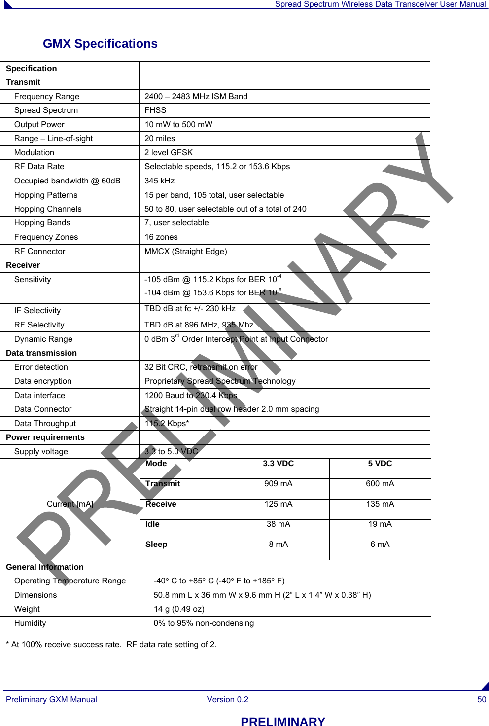  Spread Spectrum Wireless Data Transceiver User Manual Preliminary GXM Manual  Version 0.2  50 PRELIMINARY GMX Specifications Specification  Transmit   Frequency Range  2400 – 2483 MHz ISM Band Spread Spectrum  FHSS Output Power  10 mW to 500 mW Range – Line-of-sight  20 miles Modulation  2 level GFSK RF Data Rate  Selectable speeds, 115.2 or 153.6 Kbps Occupied bandwidth @ 60dB  345 kHz Hopping Patterns  15 per band, 105 total, user selectable Hopping Channels  50 to 80, user selectable out of a total of 240 Hopping Bands  7, user selectable Frequency Zones  16 zones RF Connector  MMCX (Straight Edge) Receiver   Sensitivity  -105 dBm @ 115.2 Kbps for BER 10-4 -104 dBm @ 153.6 Kbps for BER 10-6  IF Selectivity  TBD dB at fc +/- 230 kHz RF Selectivity  TBD dB at 896 MHz, 935 Mhz Dynamic Range  0 dBm 3rd Order Intercept Point at Input Connector Data transmission   Error detection  32 Bit CRC, retransmit on error Data encryption Proprietary Spread Spectrum Technology Data interface  1200 Baud to 230.4 Kbps Data Connector  Straight 14-pin dual row header 2.0 mm spacing Data Throughput  115.2 Kbps* Power requirements   Supply voltage  3.3 to 5.0 VDC Mode  3.3 VDC  5 VDC Transmit  909 mA  600 mA Receive  125 mA  135 mA Idle  38 mA  19 mA Current [mA] Sleep  8 mA  6 mA General Information   Operating Temperature Range  -40° C to +85° C (-40° F to +185° F) Dimensions  50.8 mm L x 36 mm W x 9.6 mm H (2” L x 1.4” W x 0.38” H) Weight  14 g (0.49 oz) Humidity  0% to 95% non-condensing  * At 100% receive success rate.  RF data rate setting of 2. 