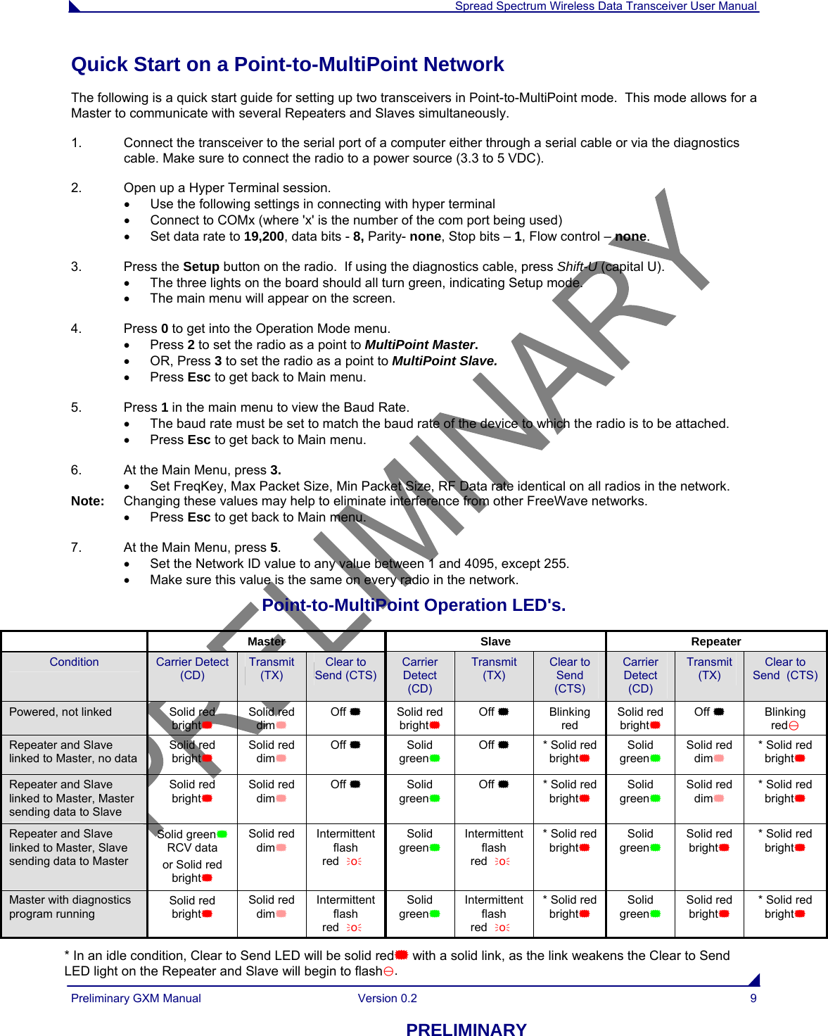  Spread Spectrum Wireless Data Transceiver User Manual Preliminary GXM Manual  Version 0.2  9 PRELIMINARY Quick Start on a Point-to-MultiPoint Network The following is a quick start guide for setting up two transceivers in Point-to-MultiPoint mode.  This mode allows for a Master to communicate with several Repeaters and Slaves simultaneously.  1.  Connect the transceiver to the serial port of a computer either through a serial cable or via the diagnostics cable. Make sure to connect the radio to a power source (3.3 to 5 VDC). 2.  Open up a Hyper Terminal session.   Use the following settings in connecting with hyper terminal   Connect to COMx (where &apos;x&apos; is the number of the com port being used)   Set data rate to 19,200, data bits - 8, Parity- none, Stop bits – 1, Flow control – none.   3. Press the Setup button on the radio.  If using the diagnostics cable, press Shift-U (capital U).   The three lights on the board should all turn green, indicating Setup mode.   The main menu will appear on the screen.  4. Press 0 to get into the Operation Mode menu.  Press 2 to set the radio as a point to MultiPoint Master.  OR, Press 3 to set the radio as a point to MultiPoint Slave.  Press Esc to get back to Main menu.  5. Press 1 in the main menu to view the Baud Rate.   The baud rate must be set to match the baud rate of the device to which the radio is to be attached.    Press Esc to get back to Main menu.  6.  At the Main Menu, press 3.    Set FreqKey, Max Packet Size, Min Packet Size, RF Data rate identical on all radios in the network.  Note:  Changing these values may help to eliminate interference from other FreeWave networks.  Press Esc to get back to Main menu.  7.  At the Main Menu, press 5.   Set the Network ID value to any value between 1 and 4095, except 255.   Make sure this value is the same on every radio in the network. Point-to-MultiPoint Operation LED&apos;s.   Master Slave Repeater Condition  Carrier Detect (CD) Transmit  (TX) Clear to  Send (CTS) Carrier Detect (CD) Transmit (TX) Clear to Send (CTS) Carrier Detect (CD) Transmit (TX) Clear to  Send  (CTS) Powered, not linked  Solid red bright Solid red dim Off  Solid red bright Off  Blinking red Solid red bright Off  Blinking red Repeater and Slave linked to Master, no data Solid red bright Solid red dim Off  Solid green Off   * Solid red bright Solid green Solid red dim * Solid red bright Repeater and Slave linked to Master, Master sending data to Slave Solid red bright Solid red dim Off  Solid green Off   * Solid red bright Solid green Solid red dim * Solid red bright Repeater and Slave linked to Master, Slave sending data to Master Solid green RCV data or Solid red bright Solid red dim Intermittent flash redo Solid green Intermittent flash redo * Solid red bright Solid green Solid red bright * Solid red bright Master with diagnostics program running Solid red bright Solid red dim Intermittent flash redo Solid green Intermittent flash redo * Solid red bright Solid green Solid red bright * Solid red bright * In an idle condition, Clear to Send LED will be solid red with a solid link, as the link weakens the Clear to Send LED light on the Repeater and Slave will begin to flash. 