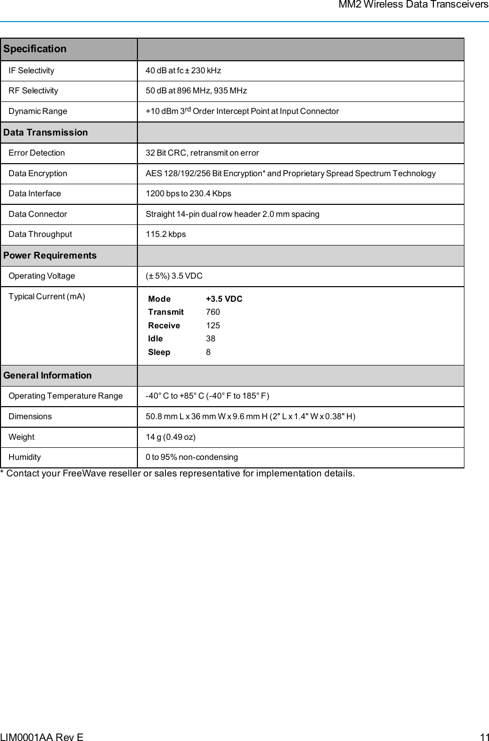 MM2 Wireless Data TransceiversLIM0001AA Rev ESpecificationIF Selectivity 40 dB at fc ± 230 kHzRF Selectivity 50 dB at 896 MHz, 935 MHzDynamic Range +10 dBm 3rd Order Intercept Point at Input ConnectorData TransmissionError Detection 32 Bit CRC, retransmit on errorData Encryption AES 128/192/256 Bit Encryption* and Proprietary Spread Spectrum TechnologyData Interface 1200 bps to 230.4 KbpsData Connector Straight 14-pin dual row header 2.0 mm spacingData Throughput 115.2 kbpsPower RequirementsOperating Voltage (± 5%) 3.5 VDCTypical Current (mA) Mode +3.5 VDCTransmit 760Receive 125Idle 38Sleep 8General InformationOperating Temperature Range -40° C to +85° C (-40° F to 185° F)Dimensions 50.8 mm L x 36 mm W x 9.6 mm H (2&quot; L x 1.4&quot; W x 0.38&quot;H)Weight 14 g (0.49 oz)Humidity 0 to 95% non-condensing* Contact your FreeWave reseller or sales representative for implementation details.11