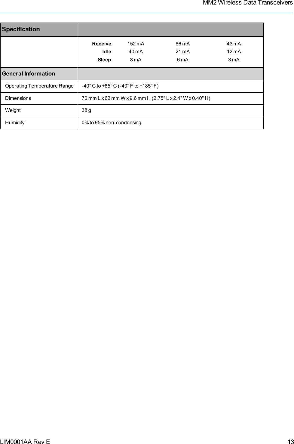 MM2 Wireless Data TransceiversLIM0001AA Rev ESpecificationReceive 152 mA 86 mA 43 mAIdle 40 mA 21 mA 12 mASleep 8 mA 6 mA 3 mAGeneral InformationOperating Temperature Range -40° C to +85° C (-40° F to +185° F)Dimensions 70 mm L x 62 mm W x 9.6 mm H (2.75&quot; L x 2.4&quot; W x 0.40&quot; H)Weight 38 gHumidity 0% to 95% non-condensing13