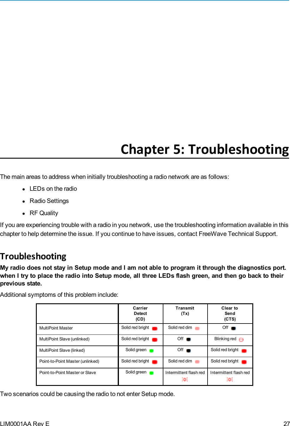 LIM0001AA Rev EChapter 5: TroubleshootingThe main areas to address when initially troubleshooting a radio network are as follows:lLEDs on the radiolRadio SettingslRF QualityIf you are experiencing trouble with a radio in you network, use the troubleshooting information available in thischapter to help determine the issue. If you continue to have issues, contact FreeWave Technical Support.TroubleshootingMy radio does not stay in Setup mode and I am not able to program it through the diagnostics port.when I try to place the radio into Setup mode, all three LEDs flash green, and then go back to theirprevious state.Additional symptoms of this problem include:CarrierDetect(CD)Transmit(Tx)Clear toSend(CTS)MultiPoint Master Solid red bright Solid red dim OffMultiPoint Slave (unlinked) Solid red bright Off Blinking redMultiPoint Slave (linked) Solid green Off Solid red brightPoint-to-Point Master (unlinked) Solid red bright Solid red dim Solid red brightPoint-to-Point Master or Slave Solid green Intermittent flash red Intermittent flash redTwo scenarios could be causing the radio to not enter Setup mode.27