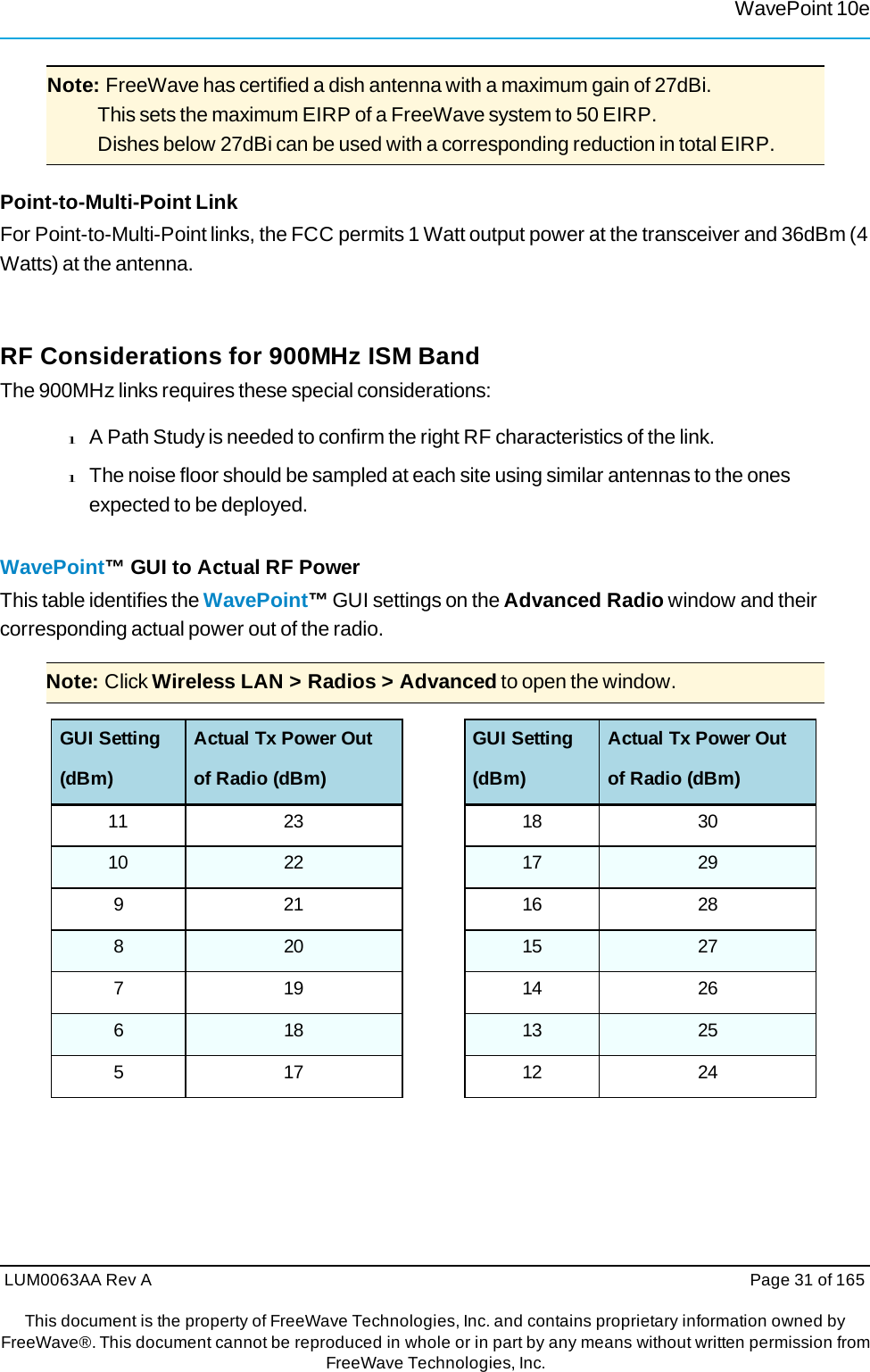 WavePoint 10eLUM0063AA Rev A  Page 31 of 165This document is the property of FreeWave Technologies, Inc. and contains proprietary information owned by FreeWave®. This document cannot be reproduced in whole or in part by any means without written permission fromFreeWave Technologies, Inc. GUI Setting (dBm) Actual Tx Power Out of Radio (dBm) 18 30 17  29 16 28 15  27 14 26 13  25 12 24 Note: FreeWave has certified a dish antenna with a maximum gain of 27dBi. This sets the maximum EIRP of a FreeWave system to 50 EIRP. Dishes below 27dBi can be used with a corresponding reduction in total EIRP. Point-to-Multi-Point Link For Point-to-Multi-Point links, the FCC permits 1 Watt output power at the transceiver and 36dBm (4 Watts) at the antenna. RF Considerations for 900MHz ISM Band The 900MHz links requires these special considerations: l A Path Study is needed to confirm the right RF characteristics of the link. l The noise floor should be sampled at each site using similar antennas to the ones expected to be deployed. WavePoint™ GUI to Actual RF Power This table identifies the WavePoint™ GUI settings on the Advanced Radio window and their corresponding actual power out of the radio. Note: Click Wireless LAN &gt; Radios &gt; Advanced to open the window. GUI Setting (dBm) Actual Tx Power Out of Radio (dBm) 11 23 10  22 9 21 8  20 7 19 6  18 5 17 