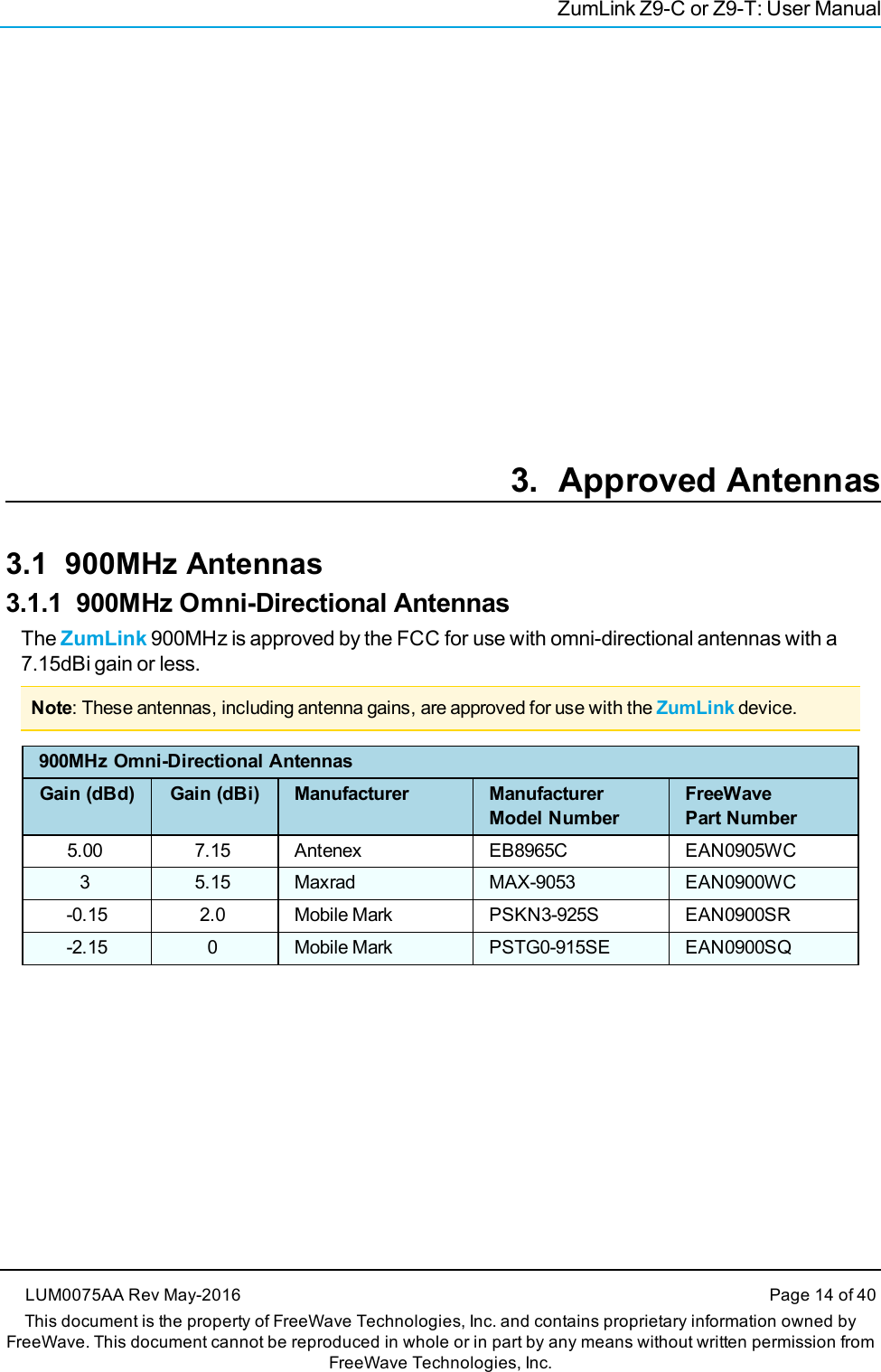 ZumLink Z9-C or Z9-T: User Manual3. Approved Antennas3.1 900MHz Antennas3.1.1 900MHz Omni-Directional AntennasThe ZumLink 900MHz is approved by the FCC for use with omni-directional antennas with a7.15dBi gain or less.Note: These antennas, including antenna gains, are approved for use with the ZumLink device.900MHz Omni-Directional AntennasGain (dBd) Gain (dBi) Manufacturer ManufacturerModel NumberFreeWavePart Number5.00 7.15 Antenex EB8965C EAN0905WC3 5.15 Maxrad MAX-9053 EAN0900WC-0.15 2.0 Mobile Mark PSKN3-925S EAN0900SR-2.15 0 Mobile Mark PSTG0-915SE EAN0900SQLUM0075AA Rev May-2016 Page 14 of 40This document is the property of FreeWave Technologies, Inc. and contains proprietary information owned byFreeWave. This document cannot be reproduced in whole or in part by any means without written permission fromFreeWave Technologies, Inc.
