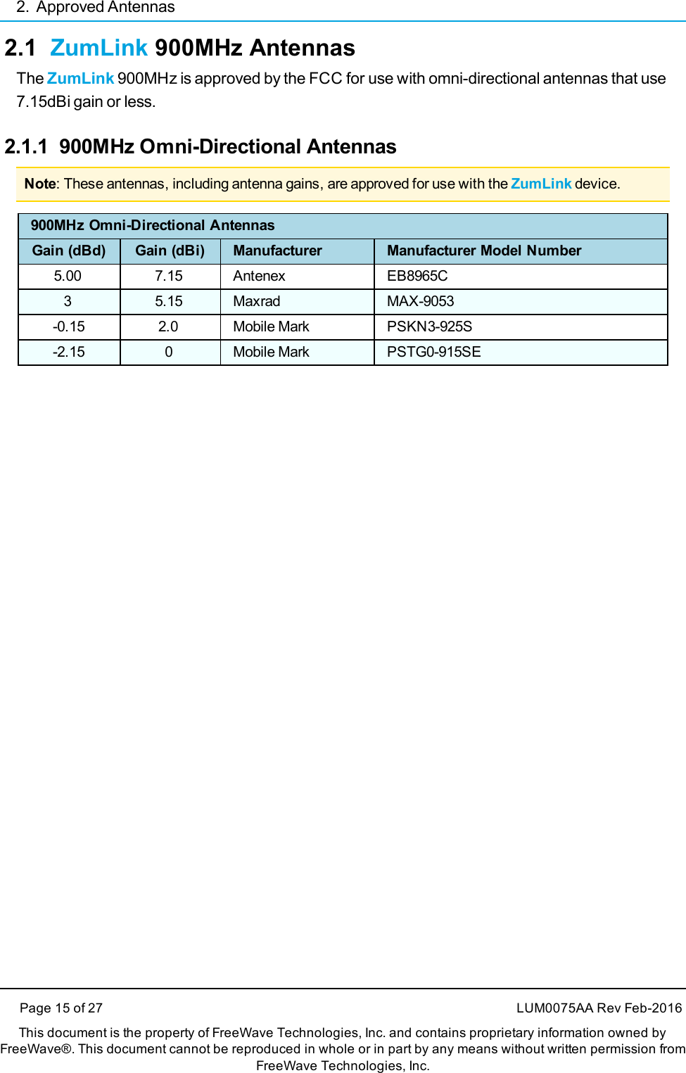 2. Approved AntennasPage 15 of 27 LUM0075AA Rev Feb-2016This document is the property of FreeWave Technologies, Inc. and contains proprietary information owned byFreeWave®. This document cannot be reproduced in whole or in part by any means without written permission fromFreeWave Technologies, Inc.2.1 ZumLink 900MHz AntennasThe ZumLink 900MHz is approved by the FCC for use with omni-directional antennas that use7.15dBi gain or less.2.1.1 900MHz Omni-Directional AntennasNote: These antennas, including antenna gains, are approved for use with the ZumLink device.900MHz Omni-Directional AntennasGain (dBd) Gain (dBi) Manufacturer Manufacturer Model Number5.00 7.15 Antenex EB8965C3 5.15 Maxrad MAX-9053-0.15 2.0 Mobile Mark PSKN3-925S-2.15 0 Mobile Mark PSTG0-915SE