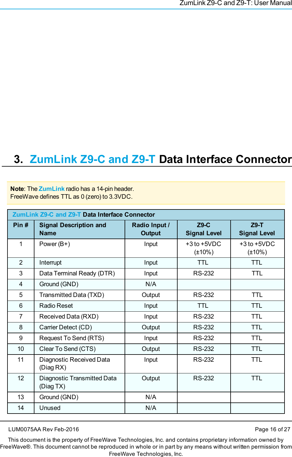 ZumLink Z9-C and Z9-T: User Manual3. ZumLink Z9-C and Z9-T Data Interface ConnectorNote: The ZumLink radio has a 14-pin header.FreeWave defines TTL as 0 (zero) to 3.3VDC.ZumLink Z9-C and Z9-T Data Interface ConnectorPin # Signal Description andNameRadio Input /OutputZ9-CSignal LevelZ9-TSignal Level1 Power (B+) Input +3 to +5VDC(±10%)+3 to +5VDC(±10%)2 Interrupt Input TTL TTL3 Data Terminal Ready (DTR) Input RS-232 TTL4 Ground (GND) N/A5 Transmitted Data (TXD) Output RS-232 TTL6 Radio Reset Input TTL TTL7 Received Data (RXD) Input RS-232 TTL8 Carrier Detect (CD) Output RS-232 TTL9 Request To Send (RTS) Input RS-232 TTL10 Clear To Send (CTS) Output RS-232 TTL11 Diagnostic Received Data(Diag RX)Input RS-232 TTL12 Diagnostic Transmitted Data(Diag TX)Output RS-232 TTL13 Ground (GND) N/A14 Unused N/ALUM0075AA Rev Feb-2016 Page 16 of 27This document is the property of FreeWave Technologies, Inc. and contains proprietary information owned byFreeWave®. This document cannot be reproduced in whole or in part by any means without written permission fromFreeWave Technologies, Inc.