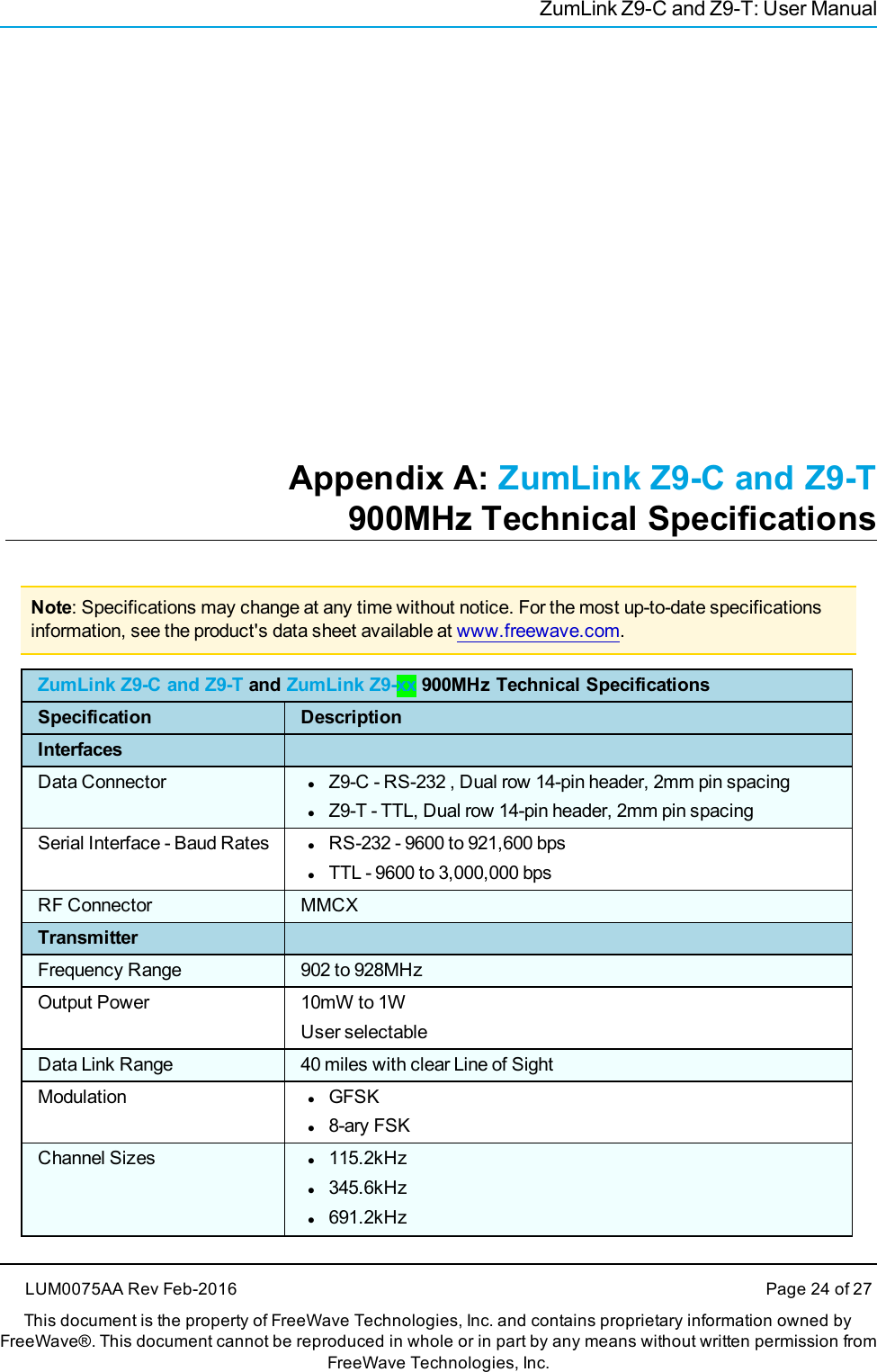 ZumLink Z9-C and Z9-T: User ManualAppendix A: ZumLink Z9-C and Z9-T900MHz Technical SpecificationsNote: Specifications may change at any time without notice. For the most up-to-date specificationsinformation, see the product&apos;s data sheet available at www.freewave.com.ZumLink Z9-C and Z9-T and ZumLink Z9-xx 900MHz Technical SpecificationsSpecification DescriptionInterfacesData Connector lZ9-C - RS-232 , Dual row 14-pin header, 2mm pin spacinglZ9-T - TTL, Dual row 14-pin header, 2mm pin spacingSerial Interface - Baud Rates lRS-232 - 9600 to 921,600 bpslTTL - 9600 to 3,000,000 bpsRF Connector MMCXTransmitterFrequency Range 902 to 928MHzOutput Power 10mW to 1WUser selectableData Link Range 40 miles with clear Line of SightModulation lGFSKl8-ary FSKChannel Sizes l115.2kHzl345.6kHzl691.2kHzLUM0075AA Rev Feb-2016 Page 24 of 27This document is the property of FreeWave Technologies, Inc. and contains proprietary information owned byFreeWave®. This document cannot be reproduced in whole or in part by any means without written permission fromFreeWave Technologies, Inc.
