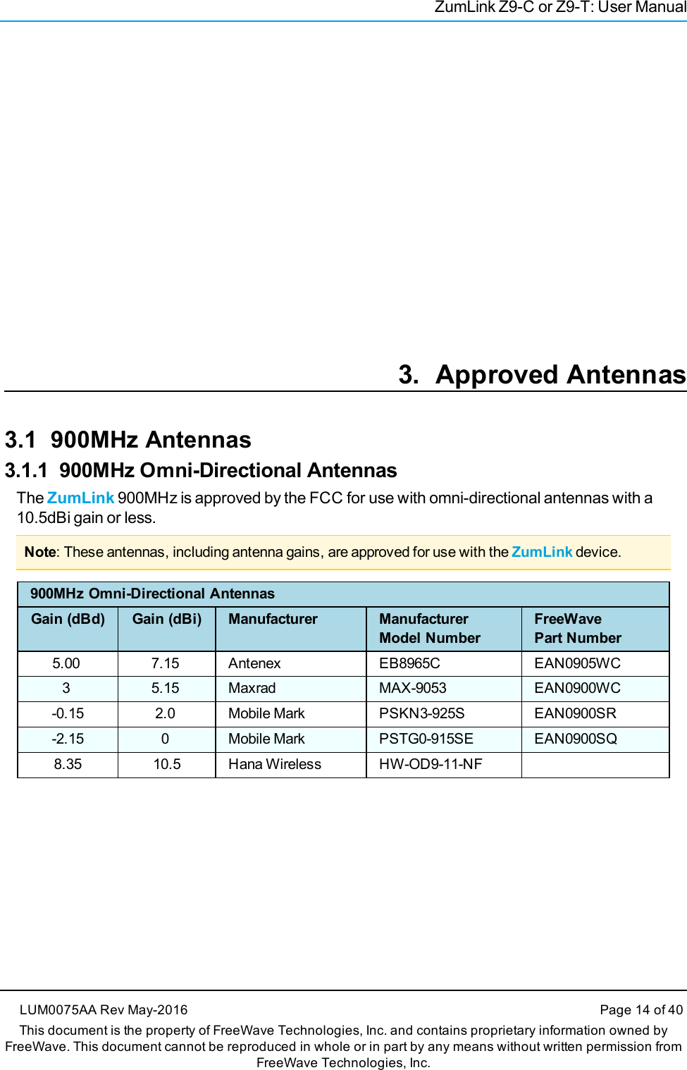 ZumLink Z9-C or Z9-T: User Manual3. Approved Antennas3.1 900MHz Antennas3.1.1 900MHz Omni-Directional AntennasThe ZumLink 900MHz is approved by the FCC for use with omni-directional antennas with a10.5dBi gain or less.Note: These antennas, including antenna gains, are approved for use with the ZumLink device.900MHz Omni-Directional AntennasGain (dBd) Gain (dBi) Manufacturer ManufacturerModel NumberFreeWavePart Number5.00 7.15 Antenex EB8965C EAN0905WC3 5.15 Maxrad MAX-9053 EAN0900WC-0.15 2.0 Mobile Mark PSKN3-925S EAN0900SR-2.15 0 Mobile Mark PSTG0-915SE EAN0900SQ8.35 10.5 Hana Wireless HW-OD9-11-NFLUM0075AA Rev May-2016 Page 14 of 40This document is the property of FreeWave Technologies, Inc. and contains proprietary information owned byFreeWave. This document cannot be reproduced in whole or in part by any means without written permission fromFreeWave Technologies, Inc.