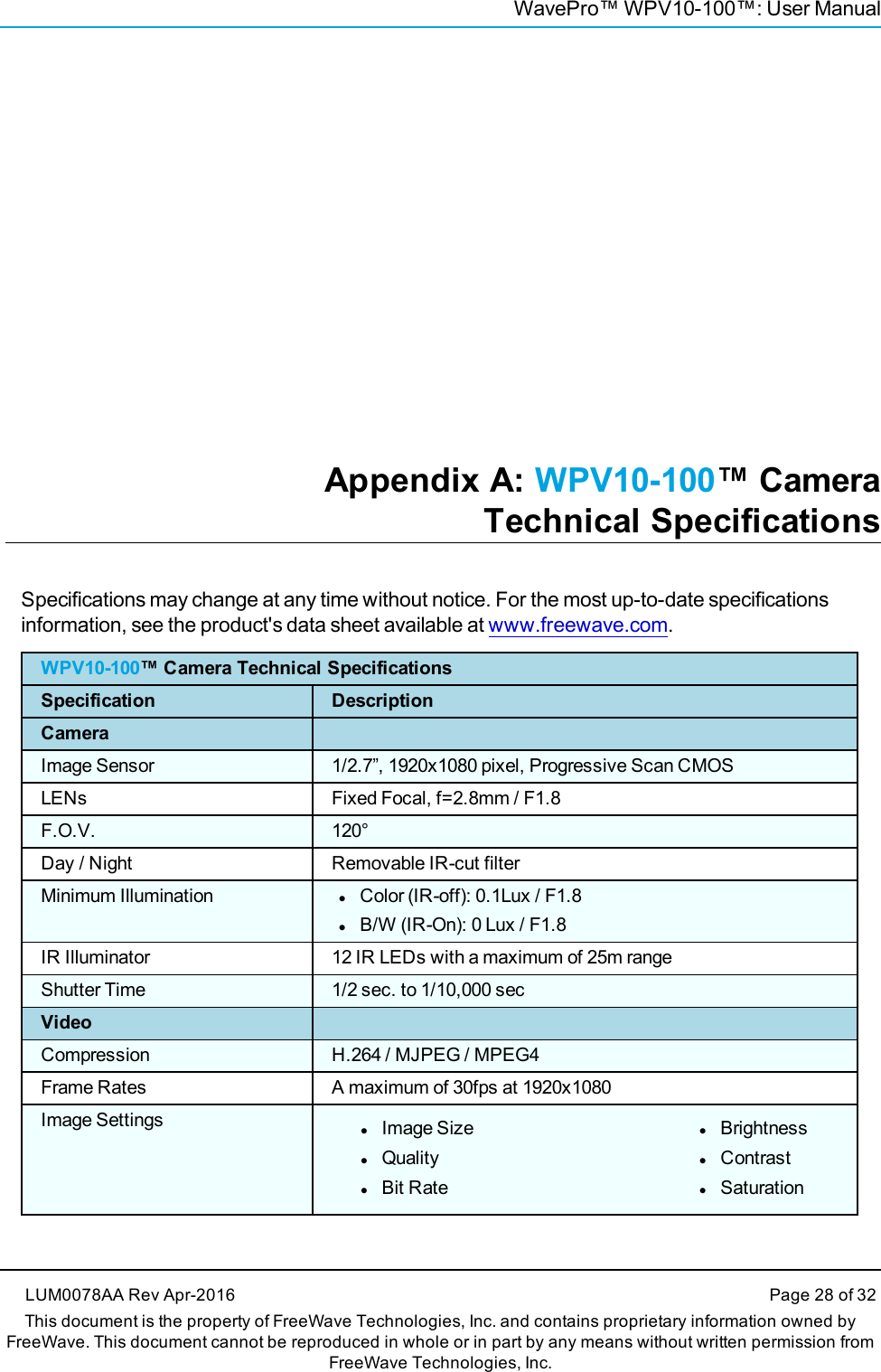 WavePro™ WPV10-100™: User ManualAppendix A: WPV10-100™ CameraTechnical SpecificationsSpecifications may change at any time without notice. For the most up-to-date specificationsinformation, see the product&apos;s data sheet available at www.freewave.com.WPV10-100™ Camera Technical SpecificationsSpecification DescriptionCameraImage Sensor 1/2.7”, 1920x1080 pixel, Progressive Scan CMOSLENs Fixed Focal, f=2.8mm / F1.8F.O.V. 120°Day / Night Removable IR-cut filterMinimum Illumination lColor (IR-off): 0.1Lux / F1.8lB/W (IR-On): 0 Lux / F1.8IR Illuminator 12 IR LEDs with a maximum of 25m rangeShutter Time 1/2 sec. to 1/10,000 secVideoCompression H.264 / MJPEG / MPEG4Frame Rates A maximum of 30fps at 1920x1080Image Settings lImage SizelQualitylBit RatelBrightnesslContrastlSaturationLUM0078AA Rev Apr-2016 Page 28 of 32This document is the property of FreeWave Technologies, Inc. and contains proprietary information owned byFreeWave. This document cannot be reproduced in whole or in part by any means without written permission fromFreeWave Technologies, Inc.