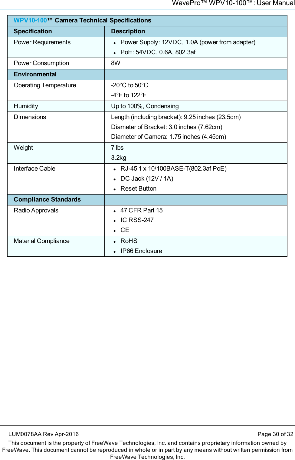 WavePro™ WPV10-100™: User ManualWPV10-100™ Camera Technical SpecificationsSpecification DescriptionPower Requirements lPower Supply: 12VDC, 1.0A (power from adapter)lPoE: 54VDC, 0.6A, 802.3afPower Consumption 8WEnvironmentalOperating Temperature -20°C to 50°C-4°F to 122°FHumidity Up to 100%, CondensingDimensions Length (including bracket): 9.25 inches (23.5cm)Diameter of Bracket: 3.0 inches (7.62cm)Diameter of Camera: 1.75 inches (4.45cm)Weight 7 lbs3.2kgInterface Cable lRJ-45 1 x 10/100BASE-T(802.3af PoE)lDC Jack (12V / 1A)lReset ButtonCompliance StandardsRadio Approvals l47 CFR Part 15lIC RSS-247lCEMaterial Compliance lRoHSlIP66 EnclosureLUM0078AA Rev Apr-2016 Page 30 of 32This document is the property of FreeWave Technologies, Inc. and contains proprietary information owned byFreeWave. This document cannot be reproduced in whole or in part by any means without written permission fromFreeWave Technologies, Inc.