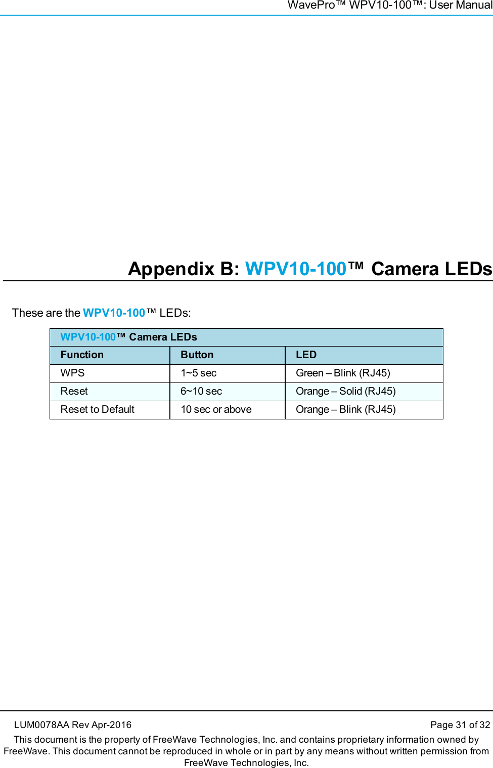 WavePro™ WPV10-100™: User ManualAppendix B: WPV10-100™ Camera LEDsThese are the WPV10-100™ LEDs:WPV10-100™ Camera LEDsFunction Button LEDWPS 1~5 sec Green – Blink (RJ45)Reset 6~10 sec Orange – Solid (RJ45)Reset to Default 10 sec or above Orange – Blink (RJ45)LUM0078AA Rev Apr-2016 Page 31 of 32This document is the property of FreeWave Technologies, Inc. and contains proprietary information owned byFreeWave. This document cannot be reproduced in whole or in part by any means without written permission fromFreeWave Technologies, Inc.