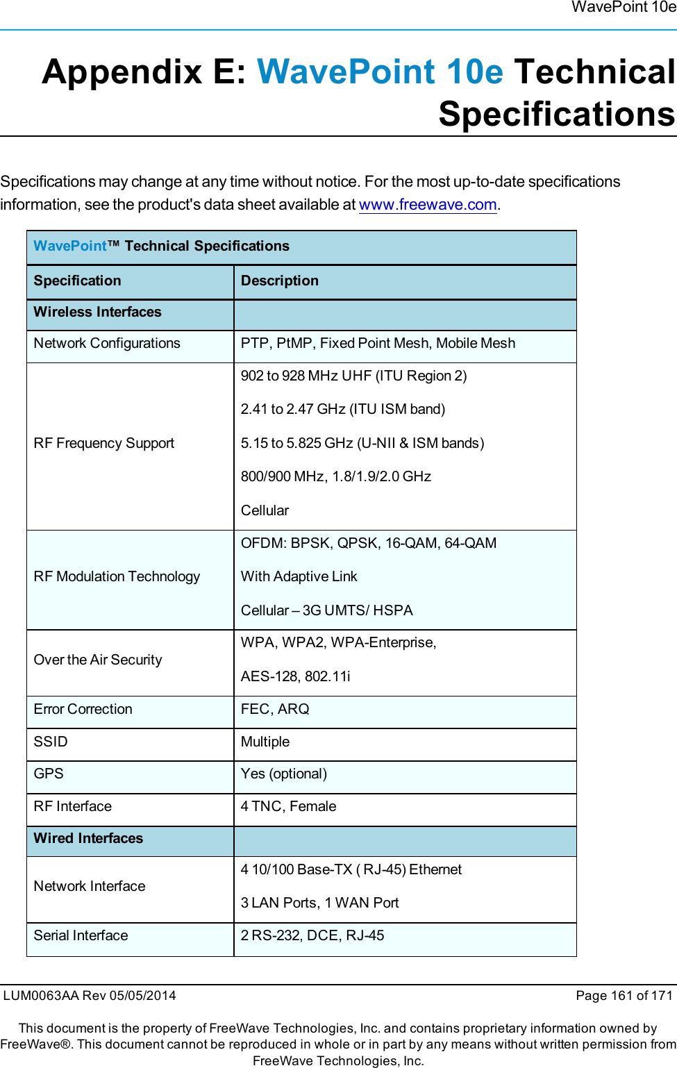 WavePoint 10eAppendix E: WavePoint 10e TechnicalSpecificationsSpecifications may change at any time without notice. For the most up-to-date specificationsinformation, see the product&apos;s data sheet available at www.freewave.com.WavePoint™ Technical SpecificationsSpecification DescriptionWireless InterfacesNetwork Configurations PTP, PtMP, Fixed Point Mesh, Mobile MeshRF Frequency Support902 to 928 MHz UHF (ITU Region 2)2.41 to 2.47 GHz (ITU ISM band)5.15 to 5.825 GHz (U-NII &amp; ISM bands)800/900 MHz, 1.8/1.9/2.0 GHzCellularRF Modulation TechnologyOFDM: BPSK, QPSK, 16-QAM, 64-QAMWith Adaptive LinkCellular – 3G UMTS/ HSPAOver the Air SecurityWPA, WPA2, WPA-Enterprise,AES-128, 802.11iError Correction FEC, ARQSSID MultipleGPS Yes (optional)RF Interface 4 TNC, FemaleWired InterfacesNetwork Interface4 10/100 Base-TX (RJ-45) Ethernet3 LAN Ports, 1 WAN PortSerial Interface 2 RS-232, DCE, RJ-45LUM0063AA Rev 05/05/2014 Page 161 of 171This document is the property of FreeWave Technologies, Inc. and contains proprietary information owned byFreeWave®. This document cannot be reproduced in whole or in part by any means without written permission fromFreeWave Technologies, Inc.