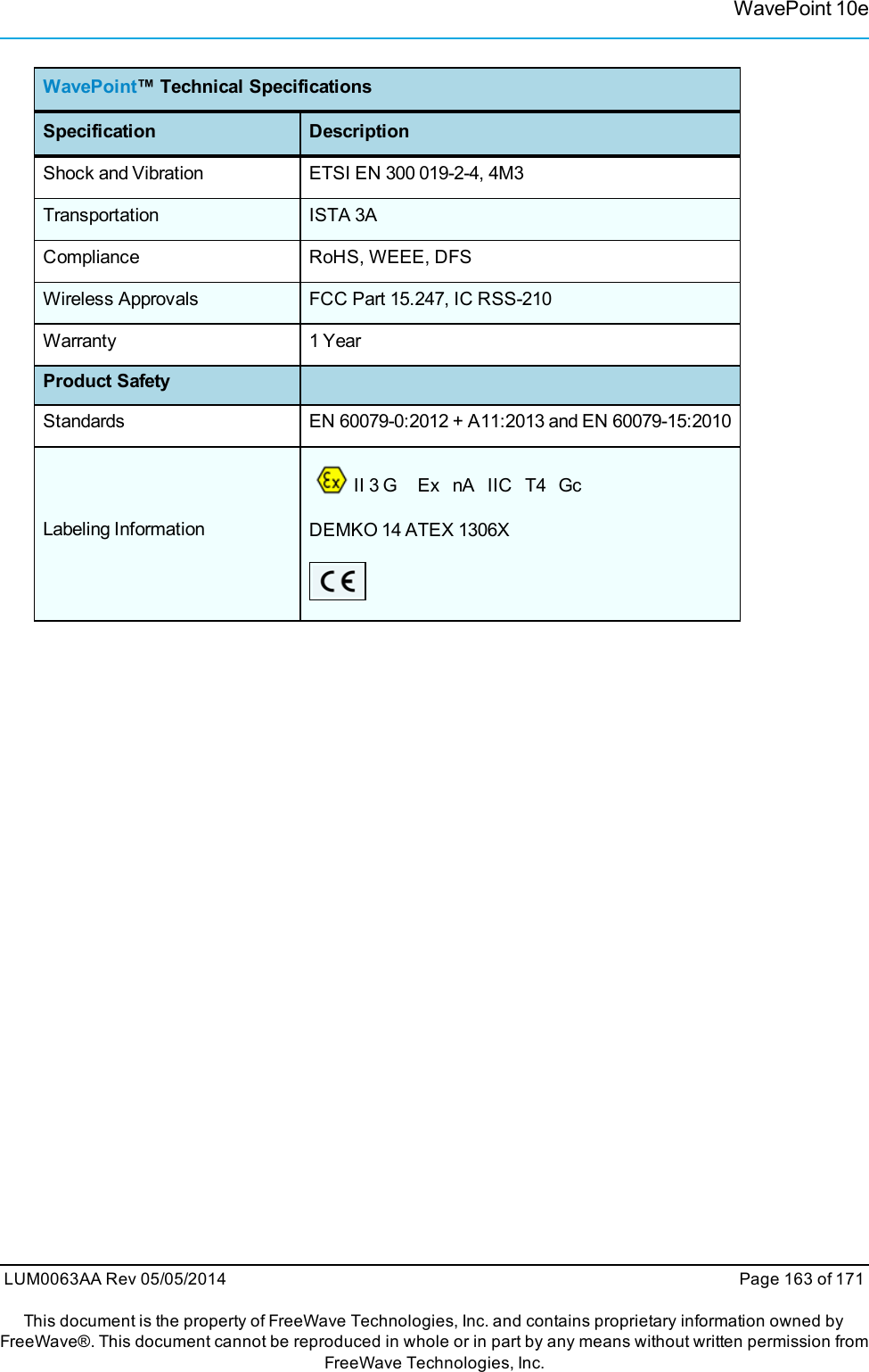 WavePoint 10eWavePoint™ Technical SpecificationsSpecification DescriptionShock and Vibration ETSI EN 300 019-2-4, 4M3Transportation ISTA 3ACompliance RoHS, WEEE, DFSWireless Approvals FCC Part 15.247, IC RSS-210Warranty 1 YearProduct SafetyStandards EN 60079-0:2012 + A11:2013 and EN 60079-15:2010Labeling InformationII 3 GExnAIICT4GcDEMKO 14 ATEX 1306XLUM0063AA Rev 05/05/2014 Page 163 of 171This document is the property of FreeWave Technologies, Inc. and contains proprietary information owned byFreeWave®. This document cannot be reproduced in whole or in part by any means without written permission fromFreeWave Technologies, Inc.