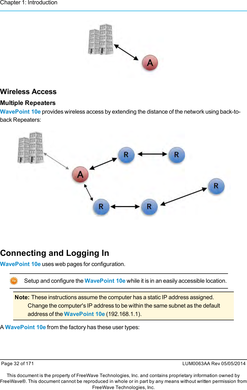 Chapter 1: IntroductionWireless AccessMultiple RepeatersWavePoint 10e provides wireless access by extending the distance of the network using back-to-back Repeaters:Connecting and Logging InWavePoint 10e uses web pages for configuration.Setup and configure the WavePoint 10e while it is in an easily accessible location.Note: These instructions assume the computer has a static IP address assigned.Change the computer&apos;s IP address to be within the same subnet as the defaultaddress of the WavePoint 10e (192.168.1.1).AWavePoint 10e from the factory has these user types:Page 32 of 171 LUM0063AA Rev 05/05/2014This document is the property of FreeWave Technologies, Inc. and contains proprietary information owned byFreeWave®. This document cannot be reproduced in whole or in part by any means without written permission fromFreeWave Technologies, Inc.