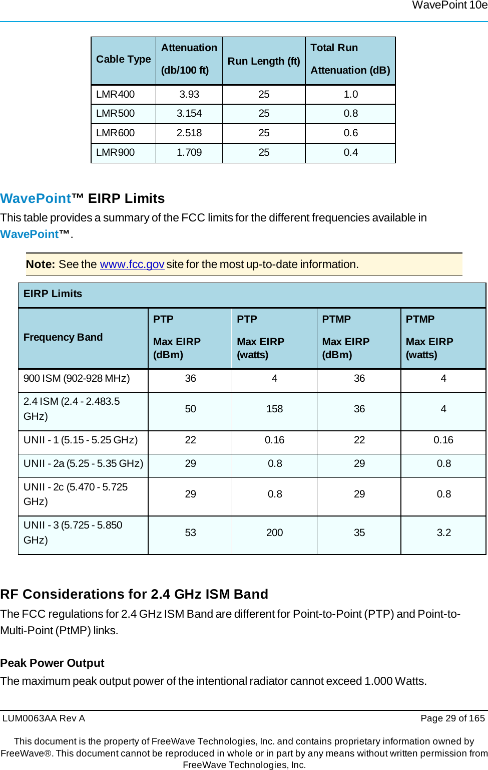 WavePoint 10eLUM0063AA Rev A  Page 29 of 165This document is the property of FreeWave Technologies, Inc. and contains proprietary information owned by FreeWave®. This document cannot be reproduced in whole or in part by any means without written permission fromFreeWave Technologies, Inc. Cable Type Attenuation(db/100 ft) Run Length (ft) Total Run Attenuation (dB) LMR400 3.93 25  1.0 LMR500  3.154  25  0.8 LMR600 2.518  25  0.6 LMR900  1.709  25  0.4 WavePoint™ EIRP Limits This table provides a summary of the FCC limits for the different frequencies available in WavePoint™. Note: See the www.fcc.gov site for the most up-to-date information. EIRP Limits Frequency Band PTP Max EIRP (dBm) PTP Max EIRP (watts) PTMP Max EIRP (dBm) PTMP Max EIRP (watts) 900 ISM (902-928 MHz)  36  4  36  4 2.4 ISM (2.4 - 2.483.5 GHz) 50  158  36 4 UNII - 1 (5.15 - 5.25 GHz)  22  0.16 22 0.16 UNII - 2a (5.25 - 5.35 GHz)  29  0.8  29  0.8 UNII - 2c (5.470 - 5.725 GHz) 29  0.8  29 0.8 UNII - 3 (5.725 - 5.850 GHz) 53  200  35 3.2 RF Considerations for 2.4 GHz ISM Band The FCC regulations for 2.4 GHz ISM Band are different for Point-to-Point (PTP) and Point-to- Multi-Point (PtMP) links. Peak Power Output The maximum peak output power of the intentional radiator cannot exceed 1.000 Watts. 