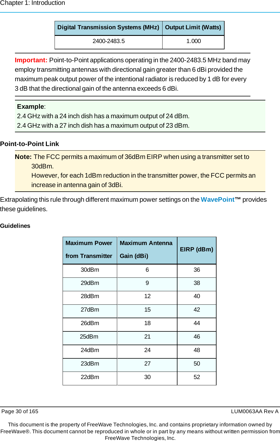 Chapter 1: Introduction Page 30 of 165  LUM0063AA Rev AThis document is the property of FreeWave Technologies, Inc. and contains proprietary information owned by FreeWave®. This document cannot be reproduced in whole or in part by any means without written permission fromFreeWave Technologies, Inc. Digital Transmission Systems (MHz) Output Limit (Watts) 2400-2483.5 1.000 Important: Point-to-Point applications operating in the 2400-2483.5 MHz band may employ transmitting antennas with directional gain greater than 6 dBi provided the maximum peak output power of the intentional radiator is reduced by 1 dB for every 3 dB that the directional gain of the antenna exceeds 6 dBi. Example: 2.4 GHz with a 24 inch dish has a maximum output of 24 dBm. 2.4 GHz with a 27 inch dish has a maximum output of 23 dBm. Point-to-Point Link Note: The FCC permits a maximum of 36dBm EIRP when using a transmitter set to 30dBm. However, for each 1dBm reduction in the transmitter power, the FCC permits an increase in antenna gain of 3dBi. Extrapolating this rule through different maximum power settings on the WavePoint™ provides these guidelines. Guidelines Maximum Power from Transmitter Maximum Antenna Gain (dBi) EIRP (dBm)30dBm 6 36 29dBm  9  38 28dBm 12 40 27dBm  15  42 26dBm 18 44 25dBm  21  46 24dBm 24 48 23dBm  27  50 22dBm 30 52 