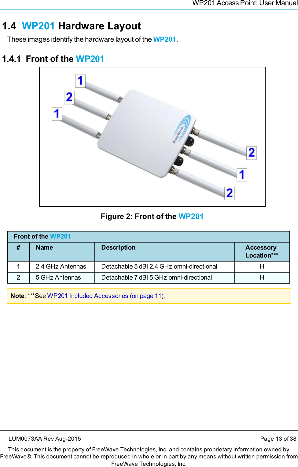 WP201 Access Point: User Manual1.4 WP201 Hardware LayoutThese images identify the hardware layout of the WP201.1.4.1 Front of the WP201Figure 2: Front of the WP201Front of the WP201# Name Description AccessoryLocation***1 2.4 GHz Antennas Detachable 5 dBi 2.4 GHz omni-directional H2 5 GHz Antennas Detachable 7 dBi 5 GHz omni-directional HNote: ***See WP201 Included Accessories (on page 11).LUM0073AA Rev Aug-2015 Page 13 of 38This document is the property of FreeWave Technologies, Inc. and contains proprietary information owned byFreeWave®. This document cannot be reproduced in whole or in part by any means without written permission fromFreeWave Technologies, Inc.