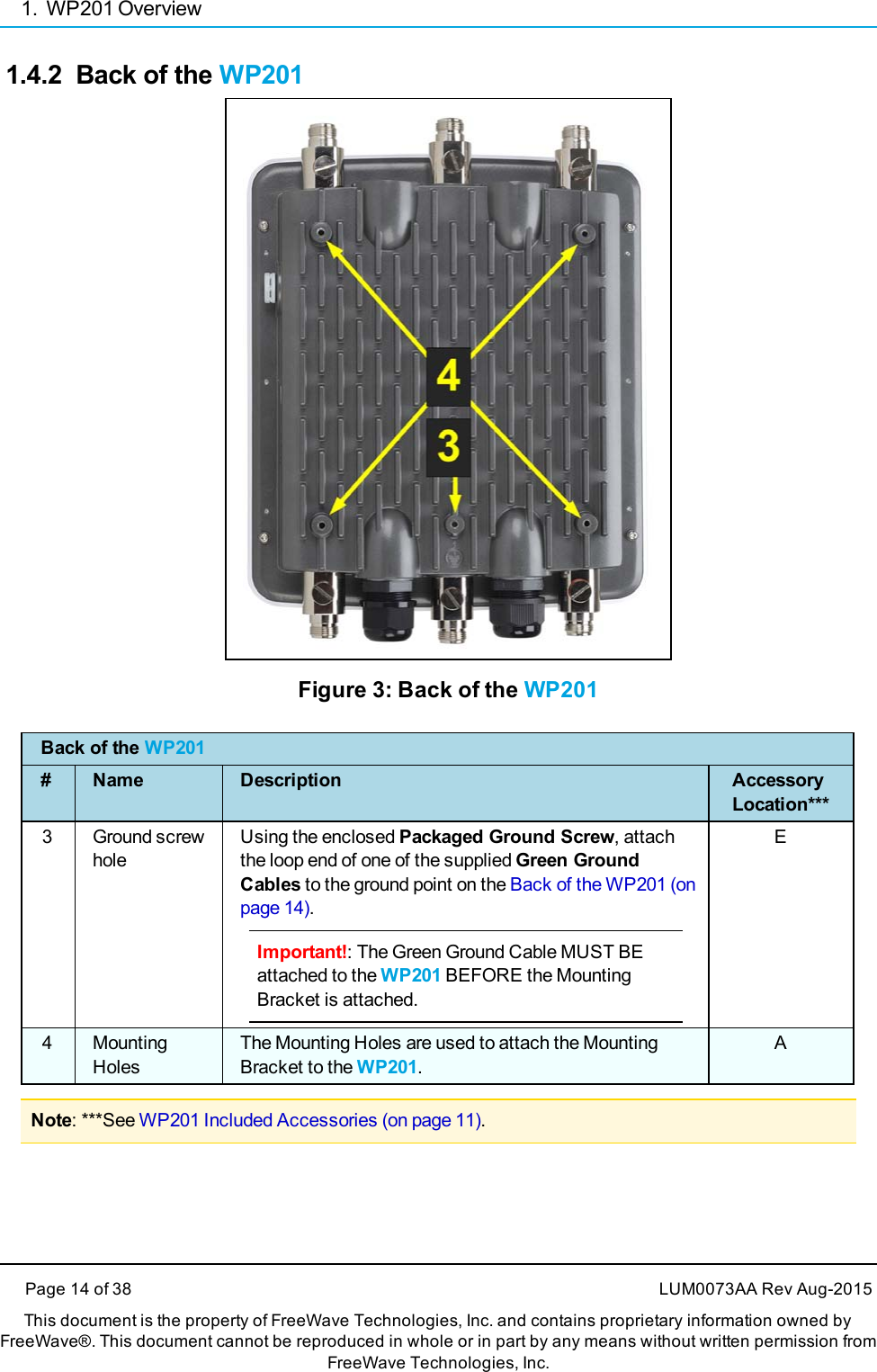 1. WP201 Overview1.4.2 Back of the WP201Figure 3: Back of the WP201Back of the WP201# Name Description AccessoryLocation***3 Ground screwholeUsing the enclosed Packaged Ground Screw, attachthe loop end of one of the supplied Green GroundCables to the ground point on the Back of the WP201 (onpage 14).Important!: The Green Ground Cable MUST BEattached to the WP201 BEFORE the MountingBracket is attached.E4 MountingHolesThe Mounting Holes are used to attach the MountingBracket to the WP201.ANote: ***See WP201 Included Accessories (on page 11).Page 14 of 38 LUM0073AA Rev Aug-2015This document is the property of FreeWave Technologies, Inc. and contains proprietary information owned byFreeWave®. This document cannot be reproduced in whole or in part by any means without written permission fromFreeWave Technologies, Inc.