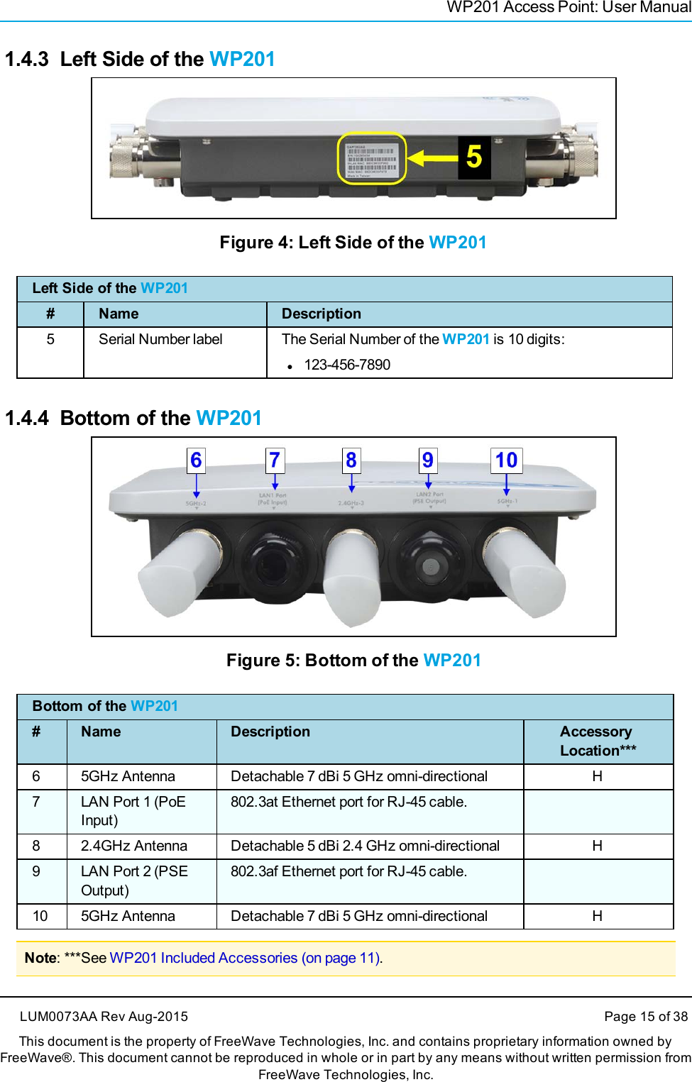 WP201 Access Point: User Manual1.4.3 Left Side of the WP201Figure 4: Left Side of the WP201Left Side of the WP201# Name Description5 Serial Number label The Serial Number of the WP201 is 10 digits:l123-456-78901.4.4 Bottom of the WP201Figure 5: Bottom of the WP201Bottom of the WP201# Name Description AccessoryLocation***6 5GHz Antenna Detachable 7 dBi 5 GHz omni-directional H7 LAN Port 1 (PoEInput)802.3at Ethernet port for RJ-45 cable.8 2.4GHz Antenna Detachable 5 dBi 2.4 GHz omni-directional H9 LAN Port 2 (PSEOutput)802.3af Ethernet port for RJ-45 cable.10 5GHz Antenna Detachable 7 dBi 5 GHz omni-directional HNote: ***See WP201 Included Accessories (on page 11).LUM0073AA Rev Aug-2015 Page 15 of 38This document is the property of FreeWave Technologies, Inc. and contains proprietary information owned byFreeWave®. This document cannot be reproduced in whole or in part by any means without written permission fromFreeWave Technologies, Inc.