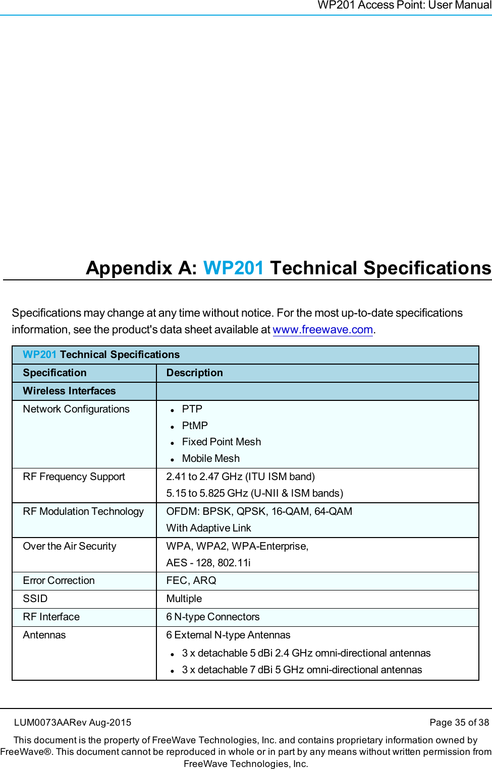 WP201 Access Point: User ManualAppendix A: WP201 Technical SpecificationsSpecifications may change at any time without notice. For the most up-to-date specificationsinformation, see the product&apos;s data sheet available at www.freewave.com.WP201 Technical SpecificationsSpecification DescriptionWireless InterfacesNetwork Configurations lPTPlPtMPlFixed Point MeshlMobile MeshRF Frequency Support 2.41 to 2.47 GHz (ITU ISM band)5.15 to 5.825 GHz (U-NII &amp; ISM bands)RF Modulation Technology OFDM: BPSK, QPSK, 16-QAM, 64-QAMWith Adaptive LinkOver the Air Security WPA, WPA2, WPA-Enterprise,AES - 128, 802.11iError Correction FEC, ARQSSID MultipleRF Interface 6 N-type ConnectorsAntennas 6 External N-type Antennasl3 x detachable 5 dBi 2.4 GHz omni-directional antennasl3 x detachable 7 dBi 5 GHz omni-directional antennasLUM0073AARev Aug-2015 Page 35 of 38This document is the property of FreeWave Technologies, Inc. and contains proprietary information owned byFreeWave®. This document cannot be reproduced in whole or in part by any means without written permission fromFreeWave Technologies, Inc.