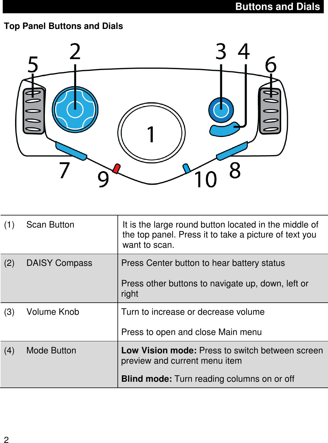 Page 5 of Freedom Scientific BLV Group 10025 omniReader User Manual 