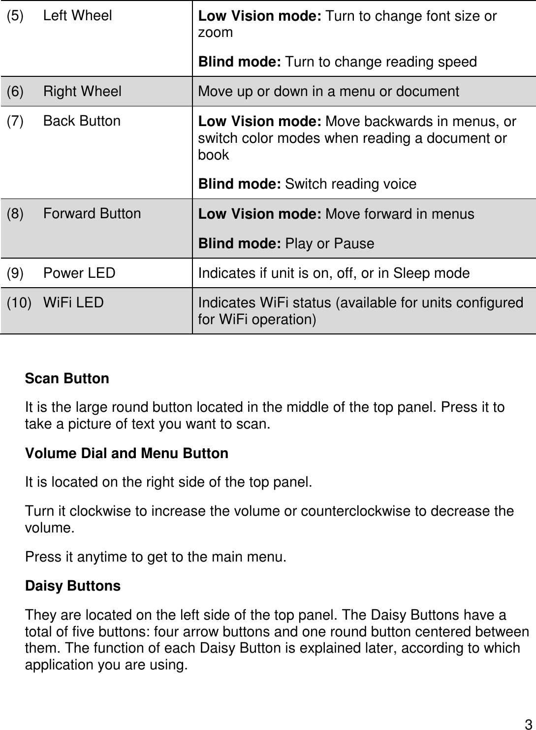 Page 6 of Freedom Scientific BLV Group 10025 omniReader User Manual 