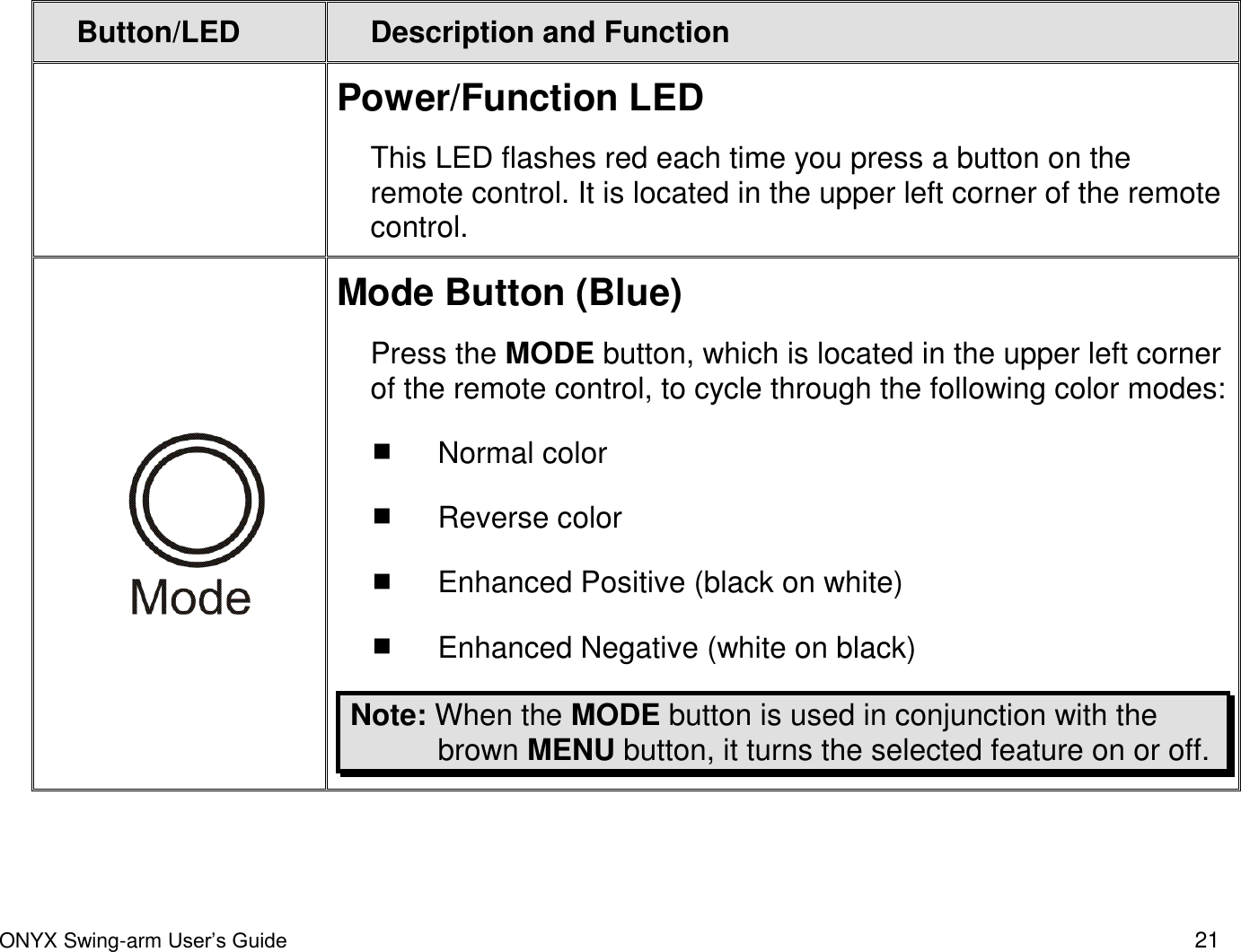  ONYX Swing-arm User&rsquo;s Guide 21  Button/LED Description and Function  Power/Function LED  This LED flashes red each time you press a button on the remote control. It is located in the upper left corner of the remote control.  Mode Button (Blue) Press the MODE button, which is located in the upper left corner of the remote control, to cycle through the following color modes:   Normal color  Reverse color  Enhanced Positive (black on white)  Enhanced Negative (white on black) Note: When the MODE button is used in conjunction with the brown MENU button, it turns the selected feature on or off. 