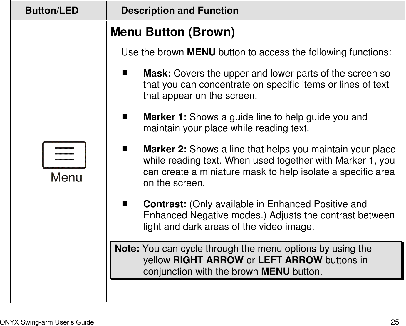  ONYX Swing-arm User&rsquo;s Guide 25 Button/LED Description and Function  Menu Button (Brown) Use the brown MENU button to access the following functions:  Mask: Covers the upper and lower parts of the screen so that you can concentrate on specific items or lines of text that appear on the screen.  Marker 1: Shows a guide line to help guide you and maintain your place while reading text.   Marker 2: Shows a line that helps you maintain your place while reading text. When used together with Marker 1, you can create a miniature mask to help isolate a specific area on the screen.   Contrast: (Only available in Enhanced Positive and Enhanced Negative modes.) Adjusts the contrast between light and dark areas of the video image. Note: You can cycle through the menu options by using the yellow RIGHT ARROW or LEFT ARROW buttons in conjunction with the brown MENU button.   