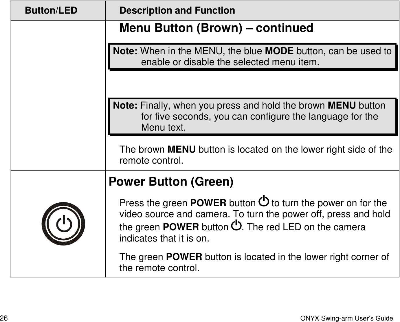  26  ONYX Swing-arm User&rsquo;s Guide Button/LED Description and Function Menu Button (Brown) &ndash; continued Note: When in the MENU, the blue MODE button, can be used to enable or disable the selected menu item.  Note: Finally, when you press and hold the brown MENU button for five seconds, you can configure the language for the Menu text. The brown MENU button is located on the lower right side of the remote control.  Power Button (Green) Press the green POWER button   to turn the power on for the video source and camera. To turn the power off, press and hold the green POWER button  . The red LED on the camera indicates that it is on.  The green POWER button is located in the lower right corner of the remote control.  