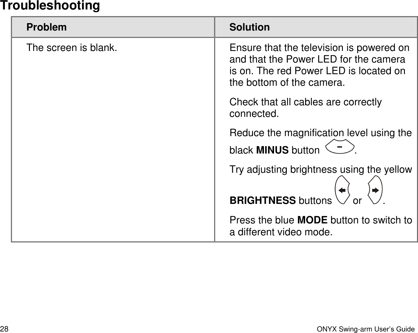  28  ONYX Swing-arm User&rsquo;s Guide Troubleshooting Problem Solution The screen is blank. Ensure that the television is powered on and that the Power LED for the camera is on. The red Power LED is located on the bottom of the camera.  Check that all cables are correctly connected. Reduce the magnification level using the black MINUS button   . Try adjusting brightness using the yellow BRIGHTNESS buttons   or   . Press the blue MODE button to switch to a different video mode. 