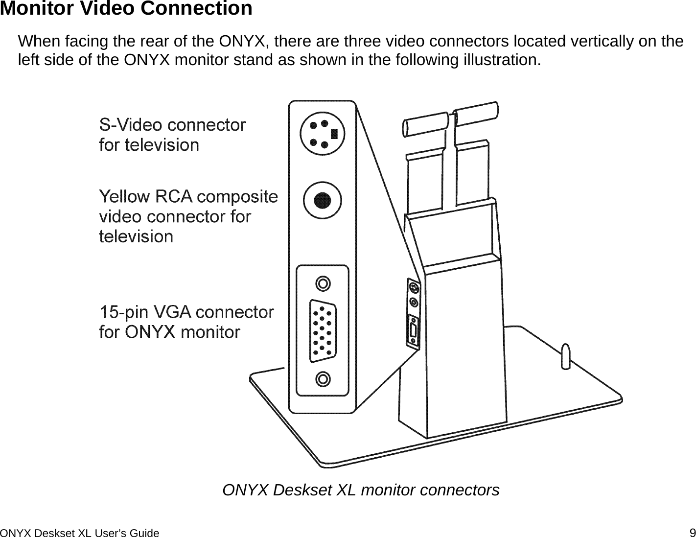  Monitor Video Connection When facing the rear of the ONYX, there are three video connectors located vertically on the left side of the ONYX monitor stand as shown in the following illustration.     ONYX Deskset XL monitor connectors ONYX Deskset XL User&rsquo;s Guide 9 