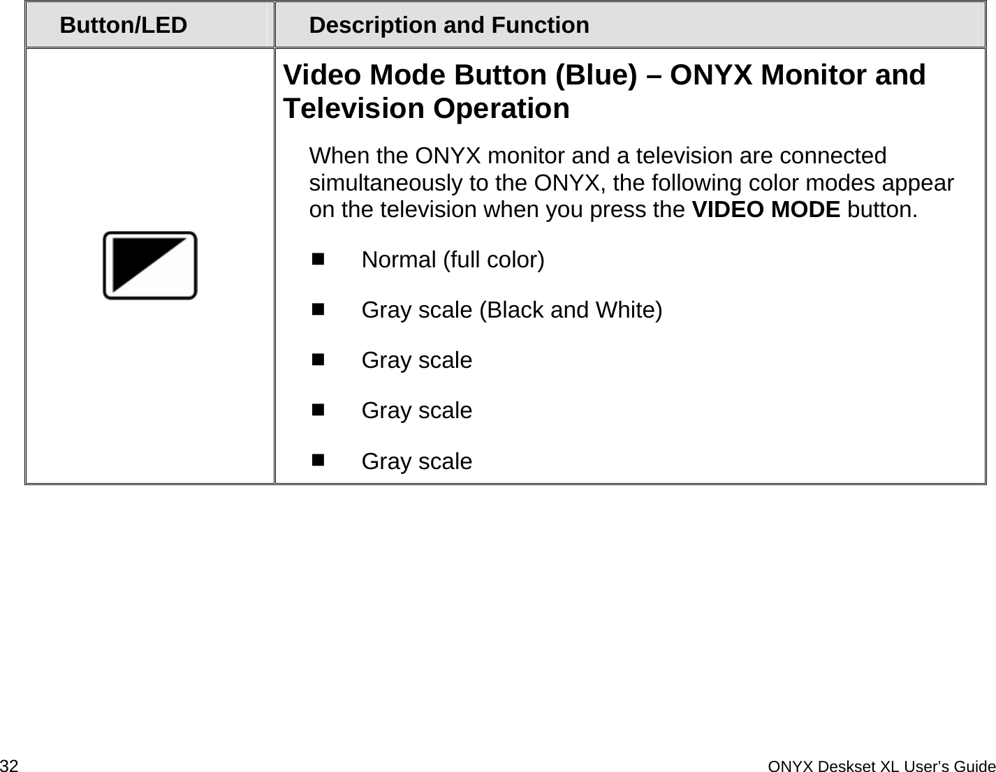 Button/LED  Description and Function  Video Mode Button (Blue) &ndash; ONYX Monitor and Television Operation When the ONYX monitor and a television are connected simultaneously to the ONYX, the following color modes appear on the television when you press the VIDEO MODE button.    Normal (full color)  Gray scale (Black and White)  Gray scale   Gray scale  Gray scale 32 ONYX Deskset XL User&rsquo;s Guide 