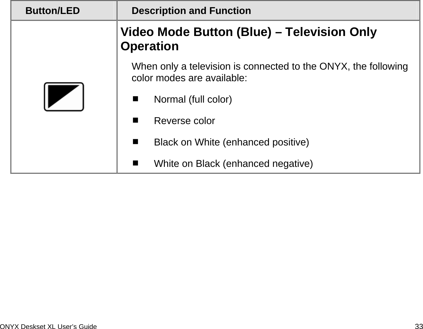  Button/LED  Description and Function  Video Mode Button (Blue) &ndash; Television Only Operation When only a television is connected to the ONYX, the following color modes are available:  Normal (full color)  Reverse color  Black on White (enhanced positive)  White on Black (enhanced negative) ONYX Deskset XL User&rsquo;s Guide 33 