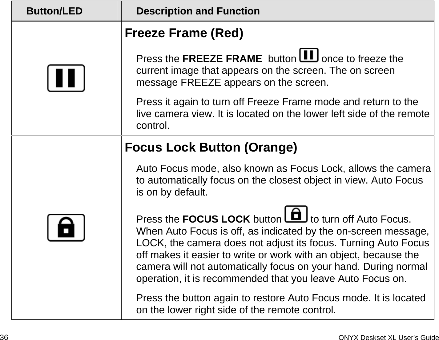  Button/LED  Description and Function  Freeze Frame (Red) Press the FREEZE FRAME  button   once to freeze the current image that appears on the screen. The on screen message FREEZE appears on the screen. Press it again to turn off Freeze Frame mode and return to the live camera view. It is located on the lower left side of the remote control.  Focus Lock Button (Orange) Auto Focus mode, also known as Focus Lock, allows the camera to automatically focus on the closest object in view. Auto Focus is on by default.  Press the FOCUS LOCK button   to turn off Auto Focus. When Auto Focus is off, as indicated by the on-screen message, LOCK, the camera does not adjust its focus. Turning Auto Focus off makes it easier to write or work with an object, because the camera will not automatically focus on your hand. During normal operation, it is recommended that you leave Auto Focus on. Press the button again to restore Auto Focus mode. It is located on the lower right side of the remote control. 36 ONYX Deskset XL User&rsquo;s Guide 