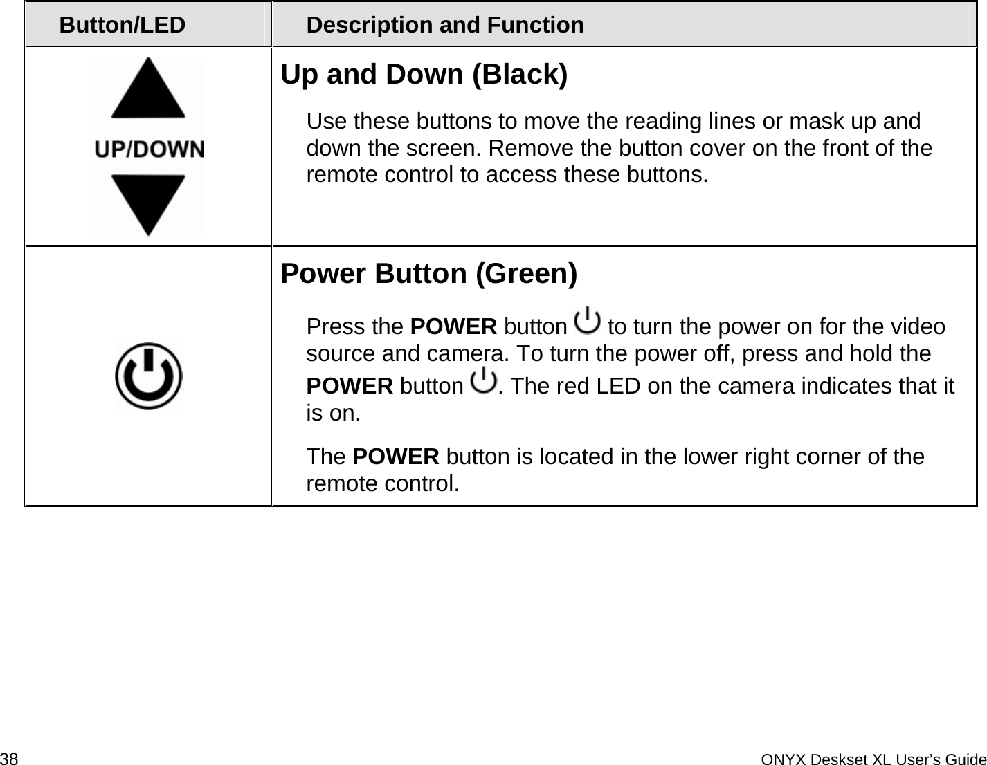  Button/LED  Description and Function  Up and Down (Black) Use these buttons to move the reading lines or mask up and down the screen. Remove the button cover on the front of the remote control to access these buttons.  Power Button (Green) Press the POWER button   to turn the power on for the video source and camera. To turn the power off, press and hold the POWER button  . The red LED on the camera indicates that it is on.  The POWER button is located in the lower right corner of the remote control.  38 ONYX Deskset XL User&rsquo;s Guide 
