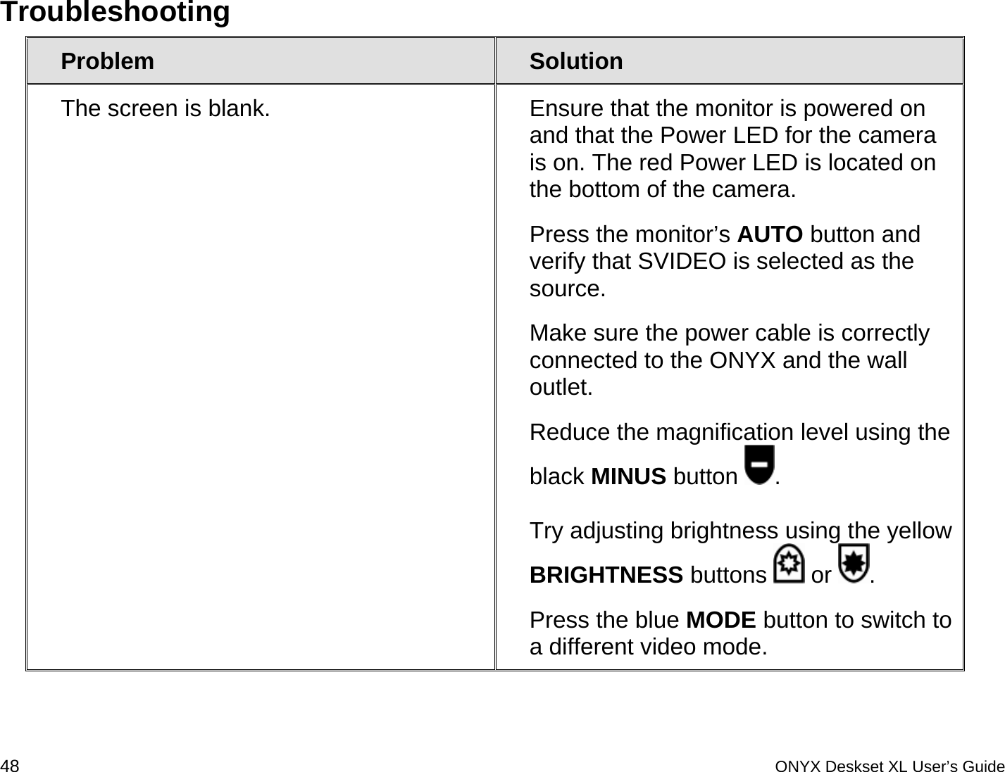  Troubleshooting Problem  Solution The screen is blank. Ensure that the monitor is powered on and that the Power LED for the camera is on. The red Power LED is located on the bottom of the camera.  Press the monitor&rsquo;s AUTO button and verify that SVIDEO is selected as the source.  Make sure the power cable is correctly connected to the ONYX and the wall outlet.  Reduce the magnification level using the black MINUS button  .   Try adjusting brightness using the yellow BRIGHTNESS buttons   or  . Press the blue MODE button to switch to a different video mode. 48 ONYX Deskset XL User&rsquo;s Guide 